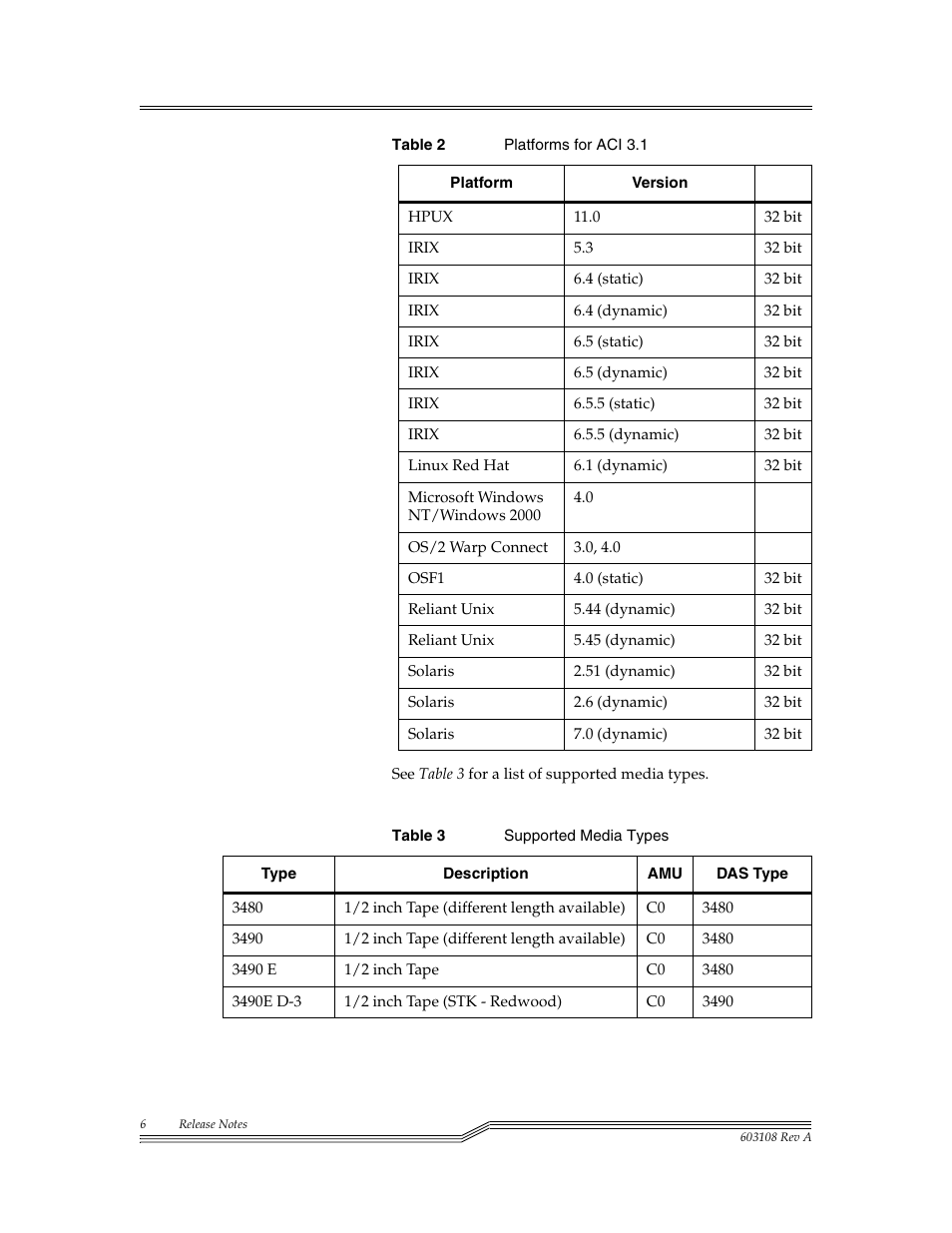 ADIC DAS V3.10E User Manual | Page 6 / 28