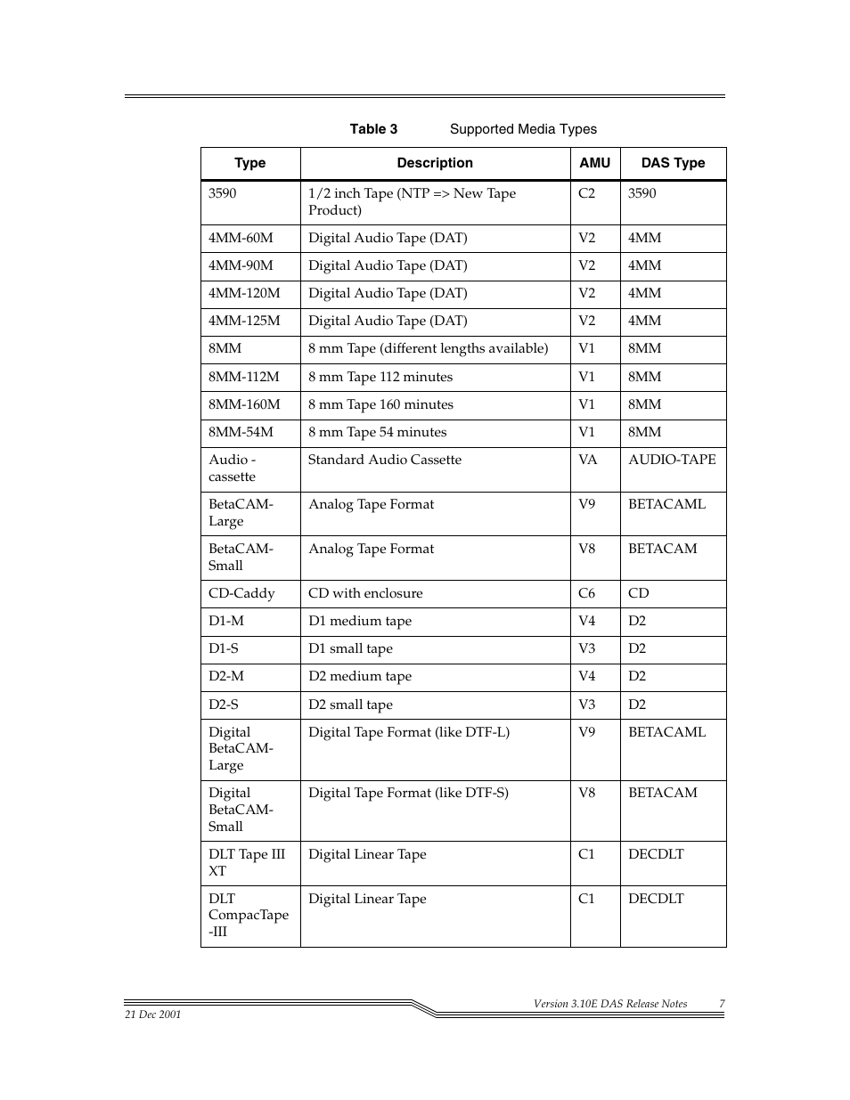 ADIC DAS V3.10E User Manual | Page 7 / 28