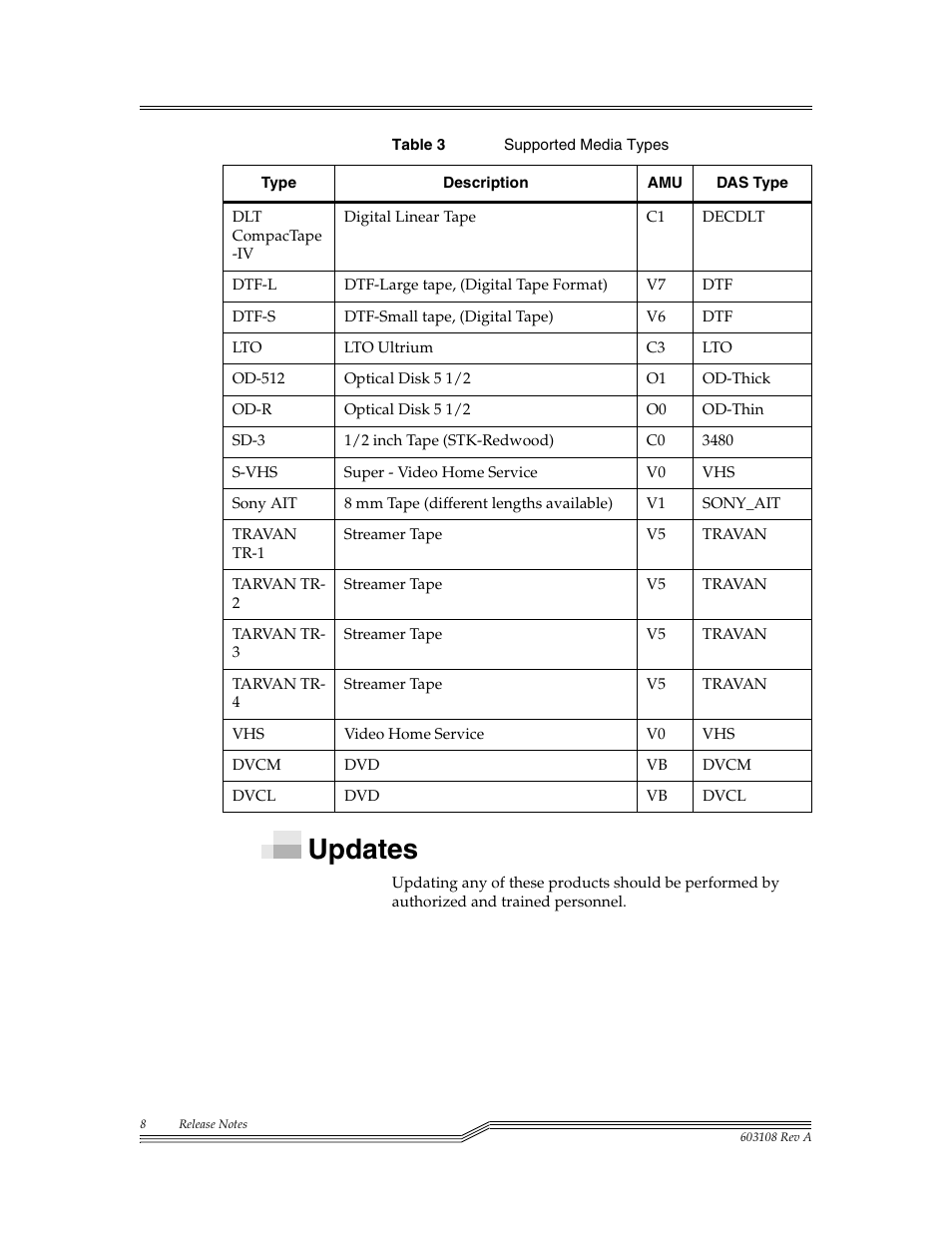 Updates | ADIC DAS V3.10E User Manual | Page 8 / 28