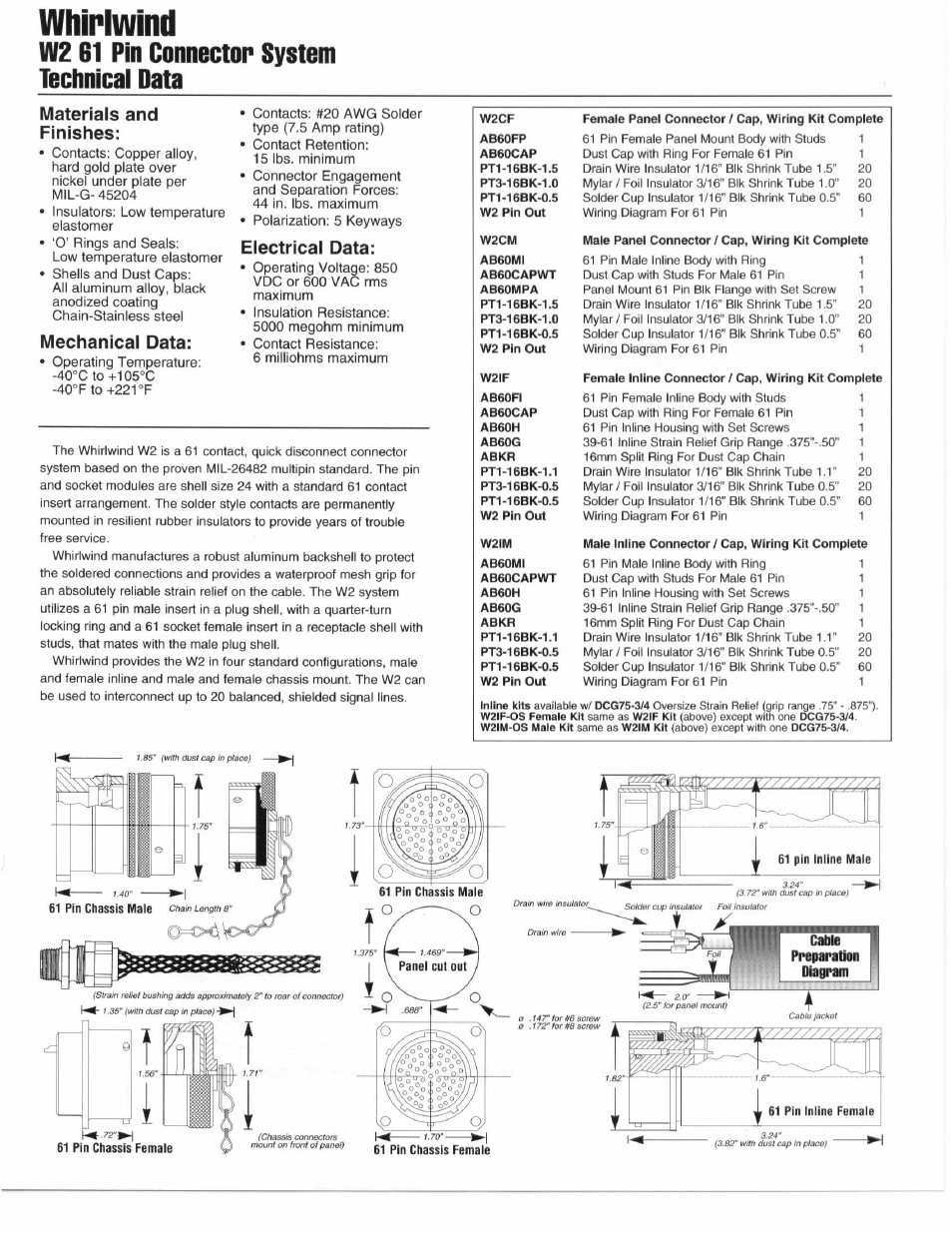 Whirlwind W2 61 User Manual | 2 pages