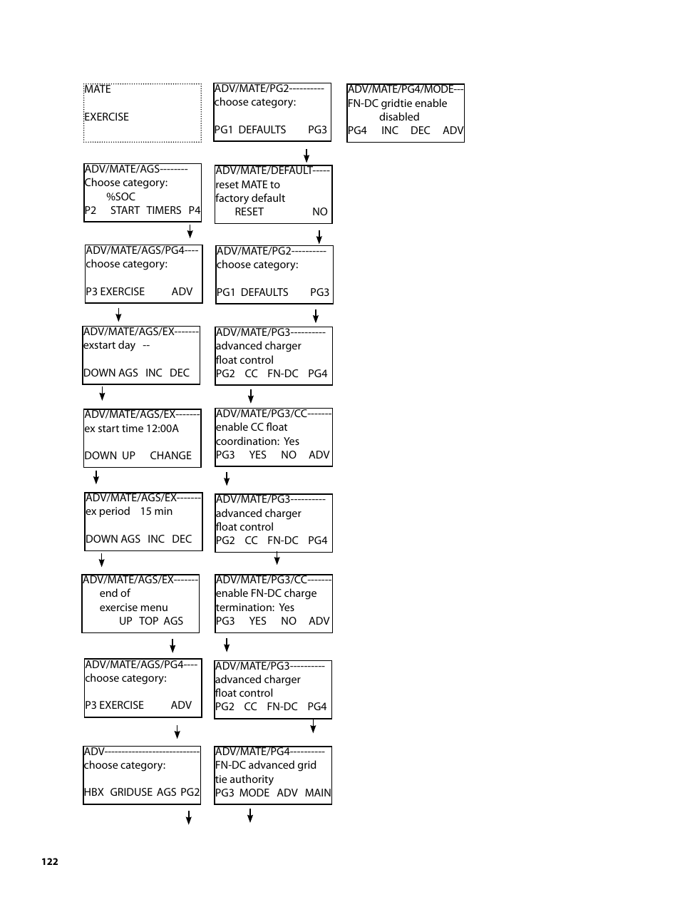 Outback Power Systems MATE2 System Controller and Display Installation and User Manual User Manual | Page 122 / 132