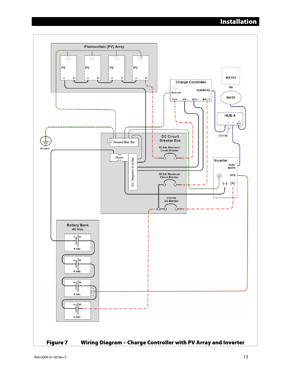 Installation | Outback Power Systems FLEXmax 80 Owners Manual User Manual | Page 15 / 112