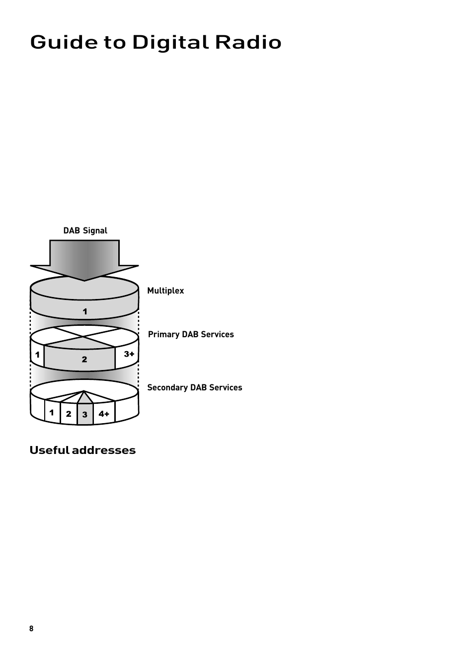 Guide to digital radio, Useful addresses | Pure DRX-601 series tuners User Manual | Page 10 / 15