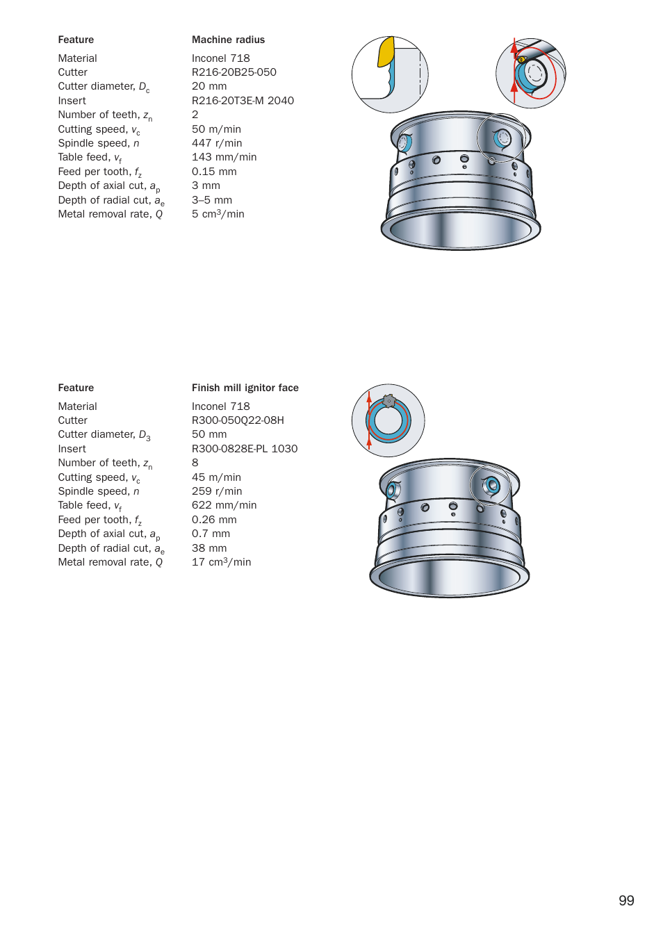 Sandvik Coromant Heat resistant super alloys User Manual | Page 101 / 132