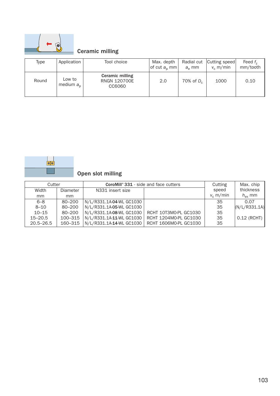 Open slot milling, Ceramic milling | Sandvik Coromant Heat resistant super alloys User Manual | Page 105 / 132