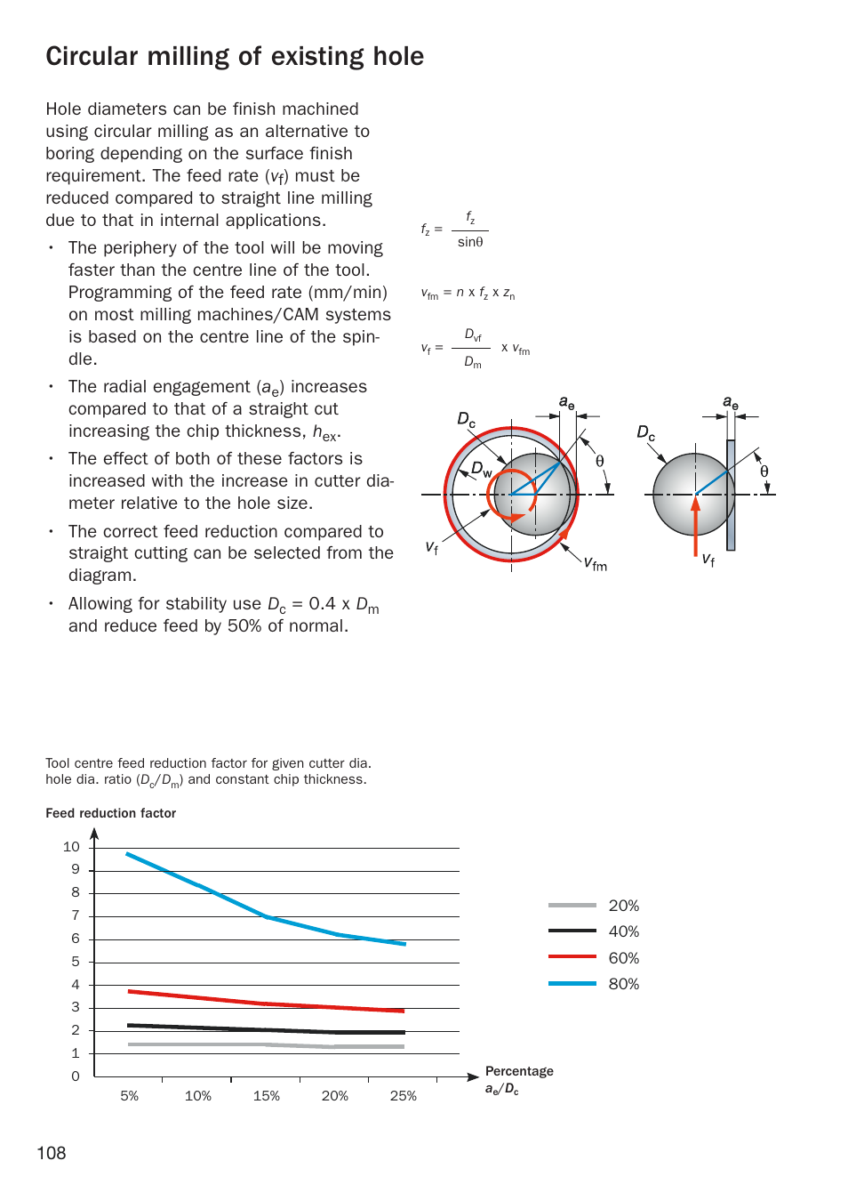 Circular interpolation of existing holes, Circular interpolation of existing holes 108, Circular milling of existing hole | The radial engagement ( a, Allowing for stability use d, 4 x d, And reduce feed by 50% of normal | Sandvik Coromant Heat resistant super alloys User Manual | Page 110 / 132