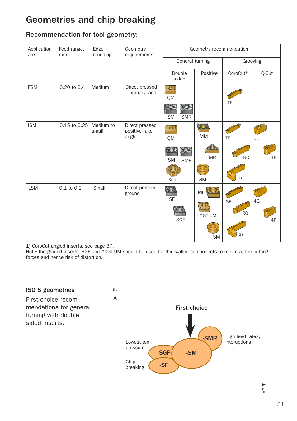 Geometries and chip breaking, Recommendation for tool geometry, 31 -sgf | Smr -sf -sm, First choice | Sandvik Coromant Heat resistant super alloys User Manual | Page 33 / 132
