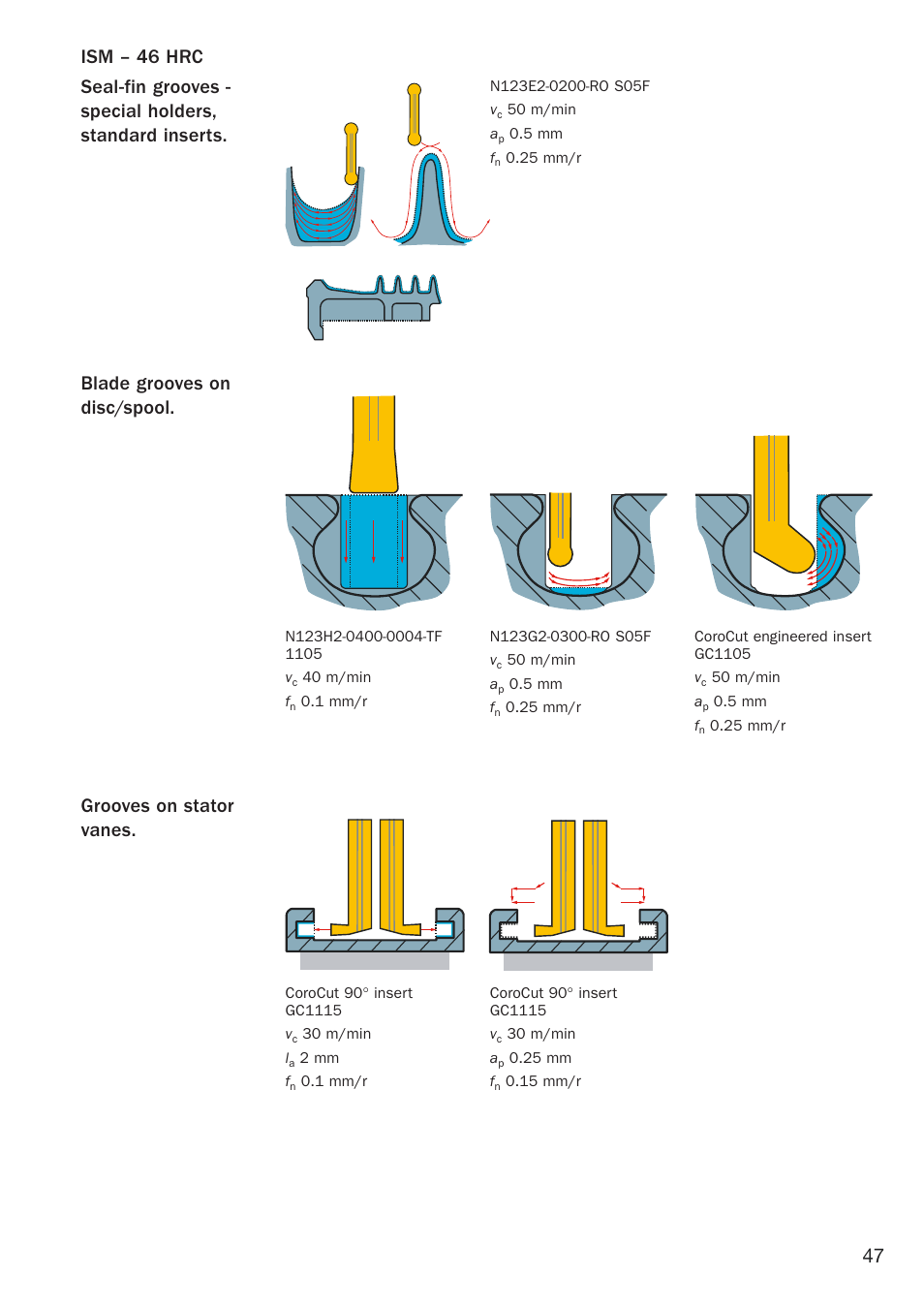 Sandvik Coromant Heat resistant super alloys User Manual | Page 49 / 132