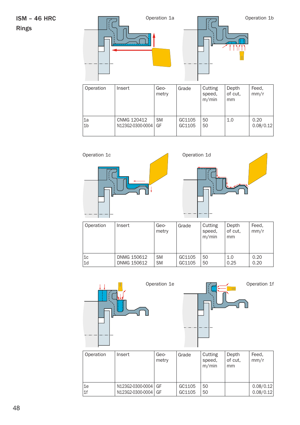 Ism – 46 hrc rings | Sandvik Coromant Heat resistant super alloys User Manual | Page 50 / 132