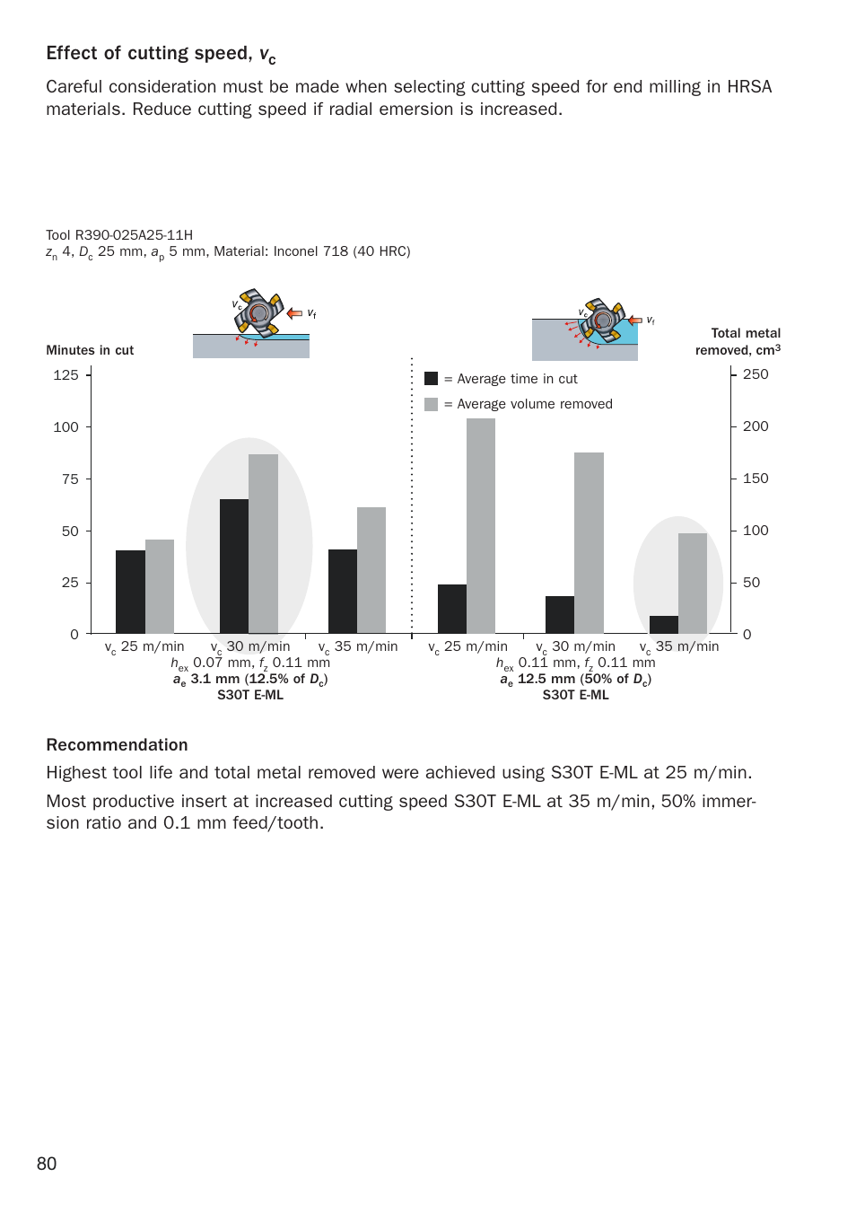Effect of cutting speed, v | Sandvik Coromant Heat resistant super alloys User Manual | Page 82 / 132