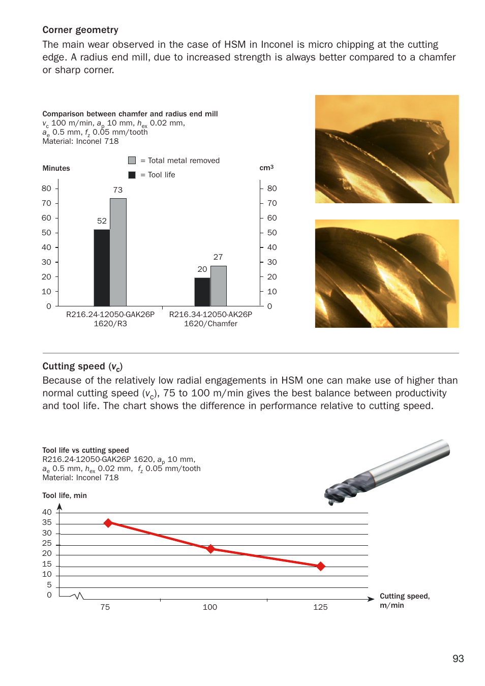 Cutting speed ( v | Sandvik Coromant Heat resistant super alloys User Manual | Page 95 / 132