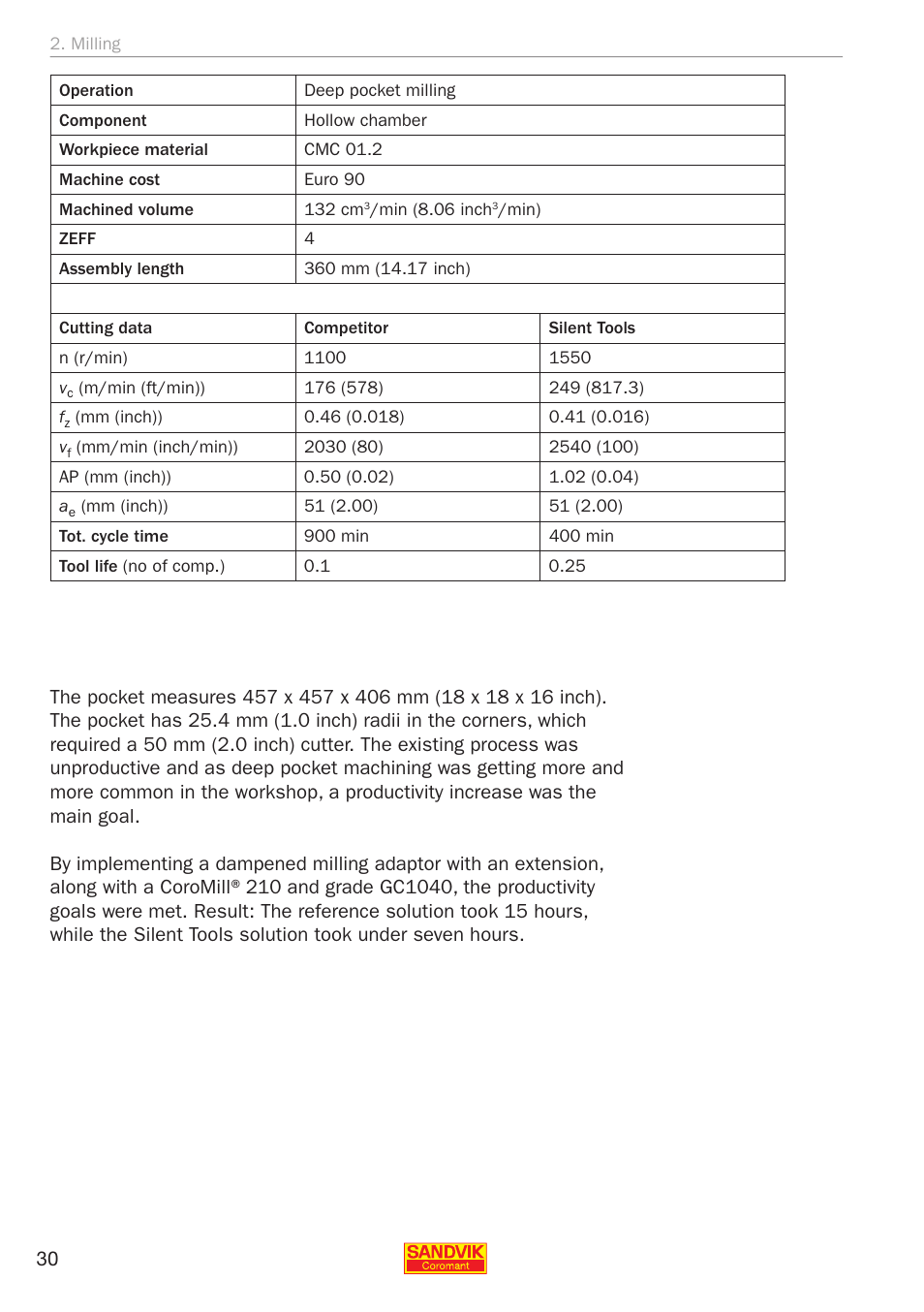 Sandvik Coromant Silent tools - application guide User Manual | Page 32 / 100