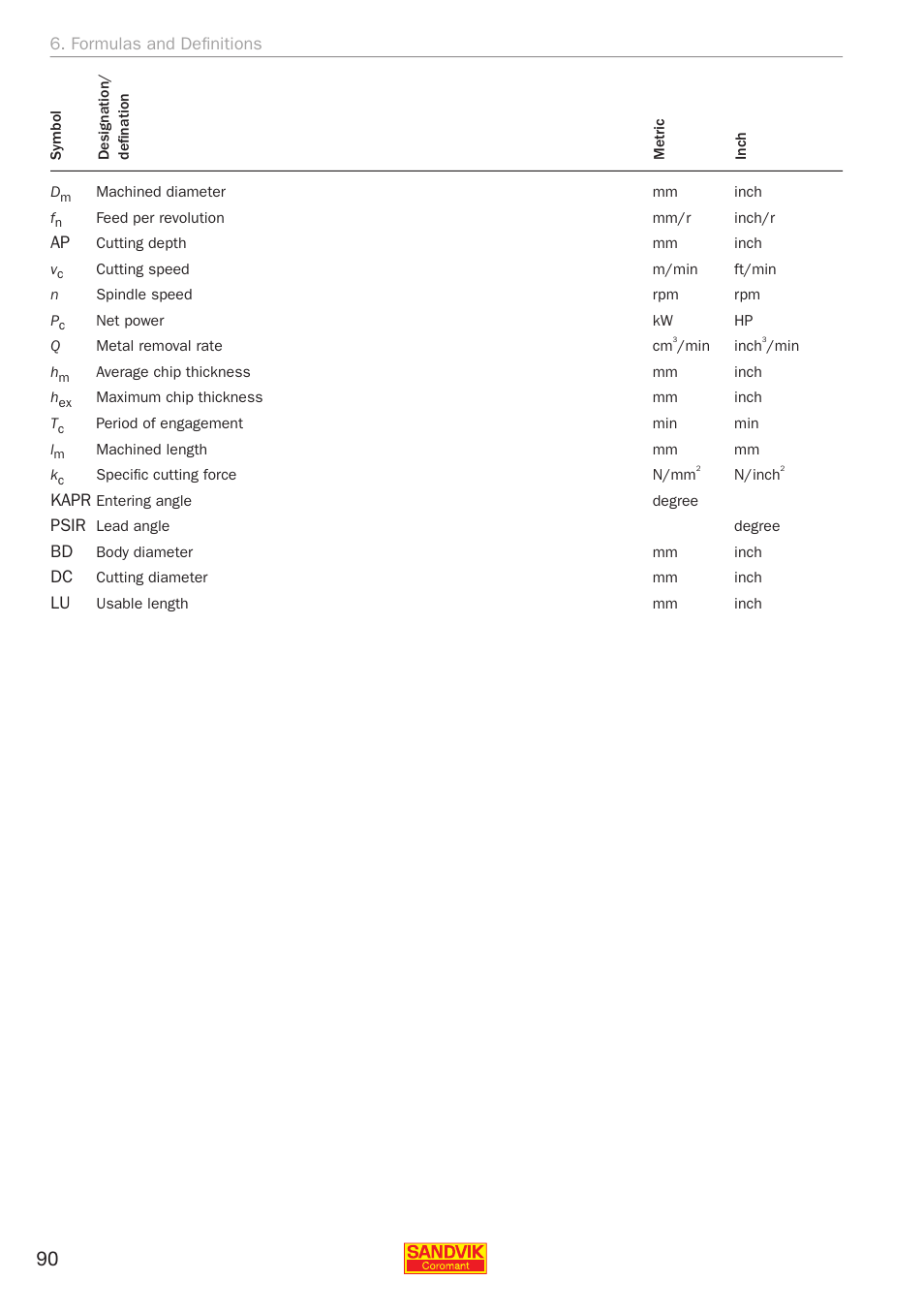 Formulas and definitions, Kapr psir bd dc lu | Sandvik Coromant Silent tools - application guide User Manual | Page 92 / 100