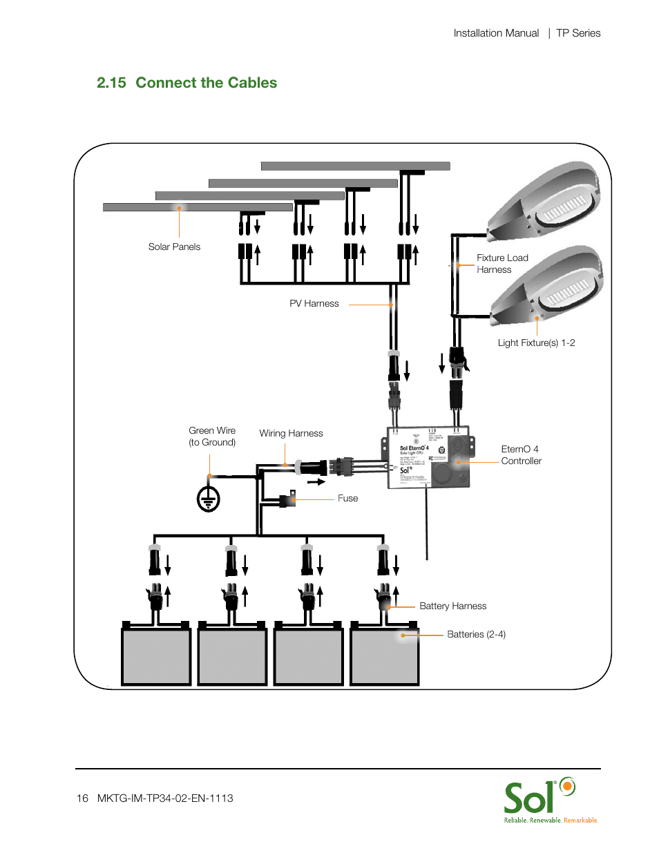 15 connect the cables | Sol TP Series Triple or Quad PV User Manual | Page 16 / 20