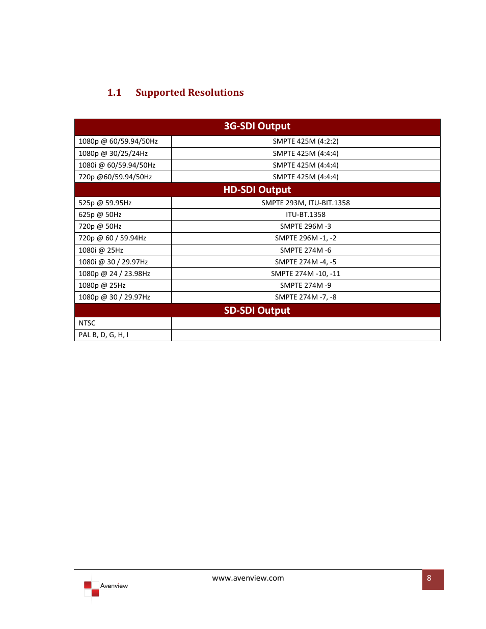 Supported resolutions, 3g-sdi output, Hd-sdi output | Sd-sdi output | Avenview HDMI 3G/HD/SD-SDI User Manual | Page 8 / 9