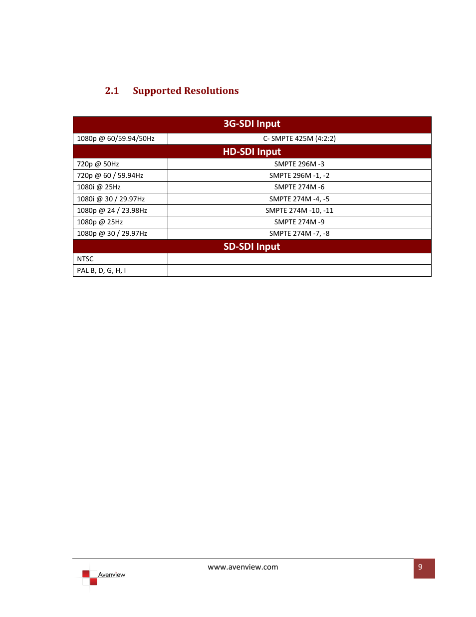1 supported resolutions, Supported resolutions, 3g-sdi input | Hd-sdi input, Sd-sdi input | Avenview 3G/HD/SD-SDI to HDMI User Manual | Page 9 / 10