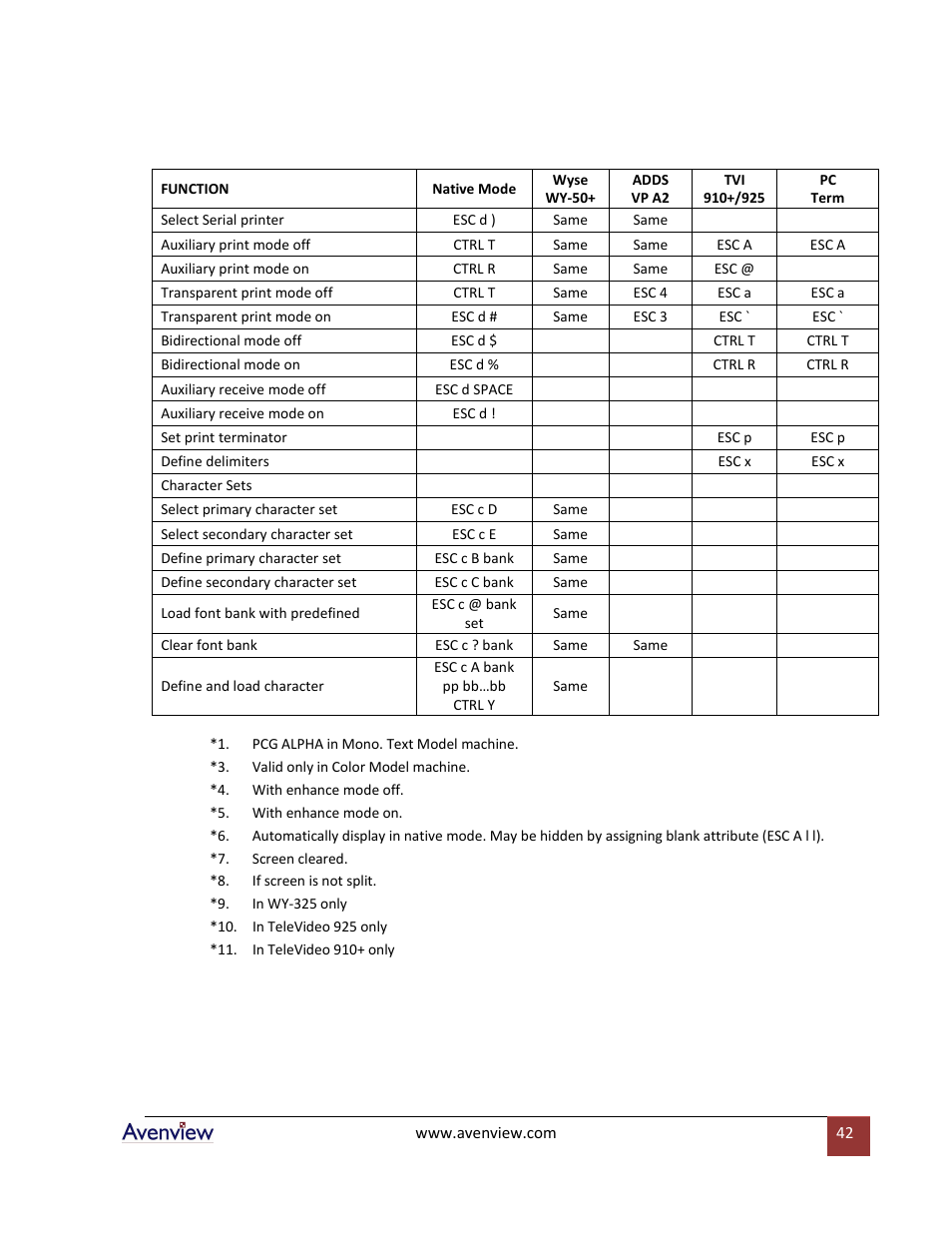 Avenview RTERM Series User Manual | Page 42 / 75