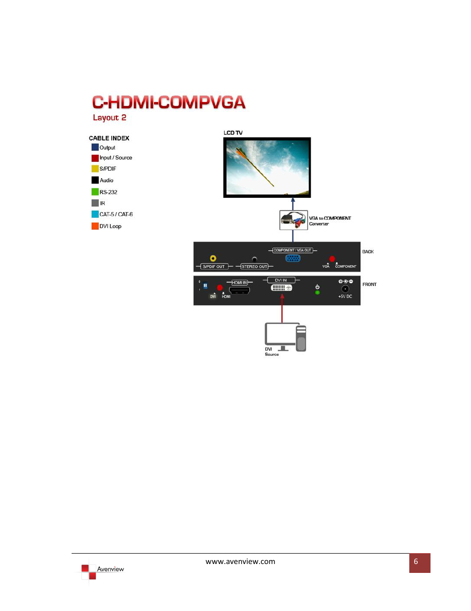 Avenview C-HDMI-COMPVGA User Manual | Page 6 / 13