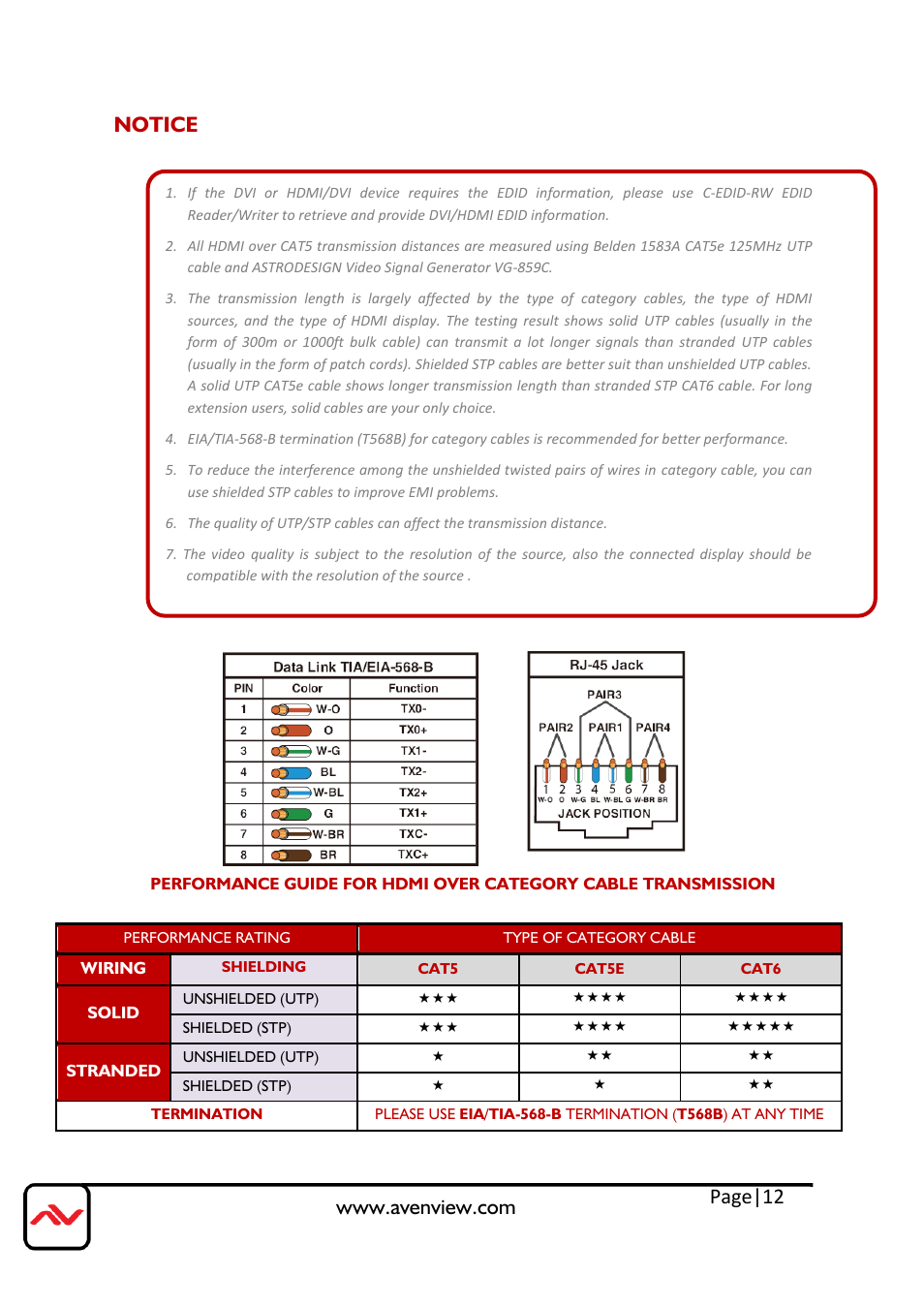 Page|12 | Avenview DVI-C5-M-SET User Manual | Page 12 / 13