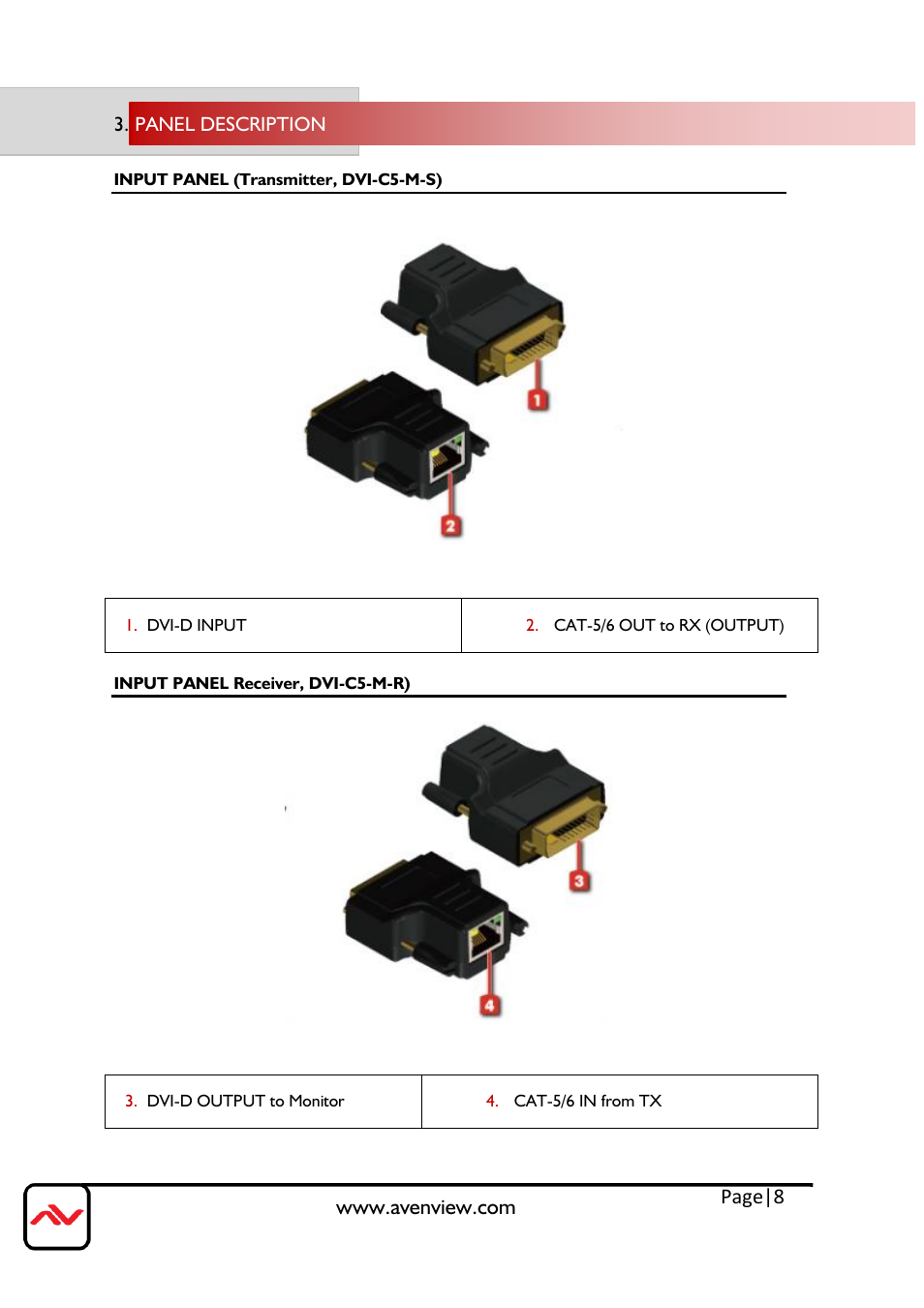 Panel description, Page|8 | Avenview DVI-C5-M-SET User Manual | Page 8 / 13