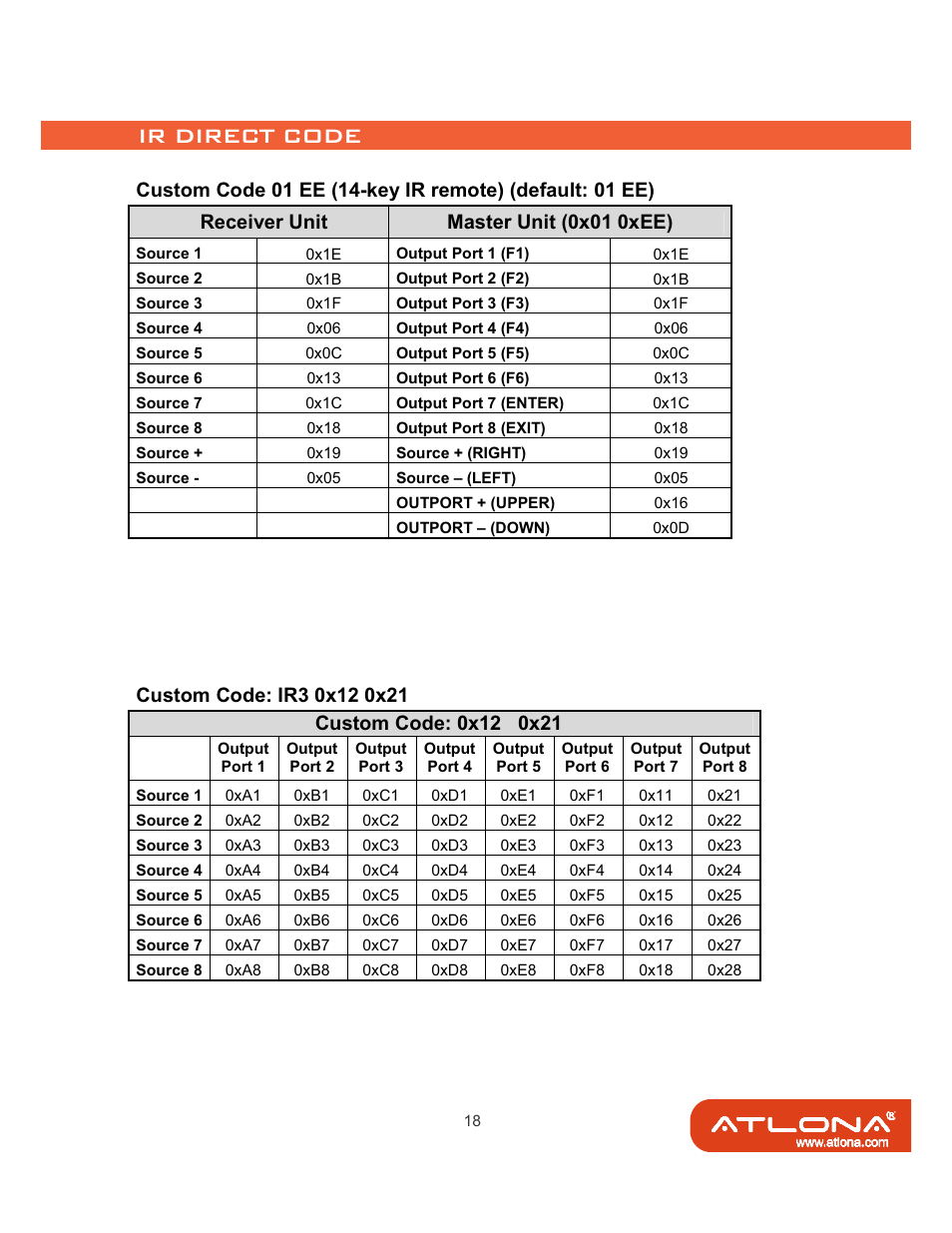 Atlona AT-HD88M-SR User Manual | Page 20 / 24