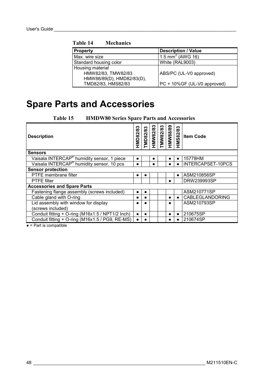 Spare parts and accessories, Table 14, Mechanics | Table 15, Hmdw80 series spare parts and accessories, Table 14 mechanics, Table 15 hmdw80 series spare parts and accessories | Vaisala HMDW80 User Manual | Page 50 / 51
