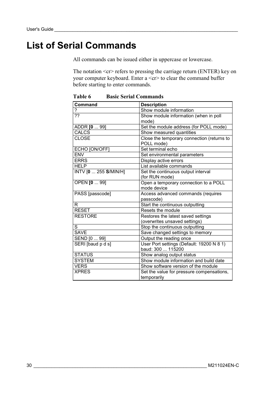 List of serial commands, Table 6, Basic serial commands | Vaisala HMM100 User Manual | Page 32 / 71