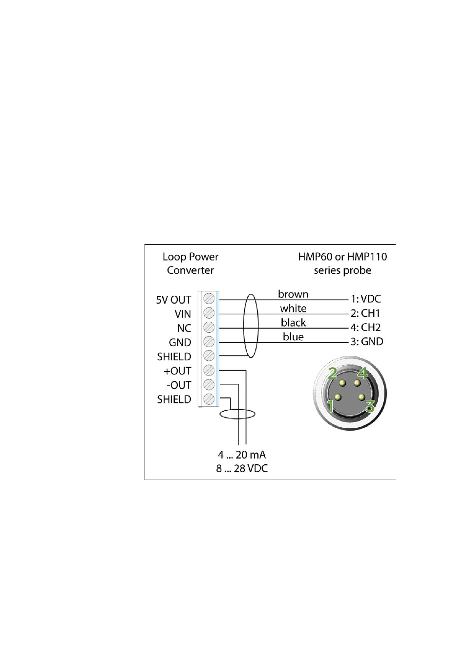 Wiring with the loop power converter | Vaisala HMP110 User Manual | Page 29 / 71