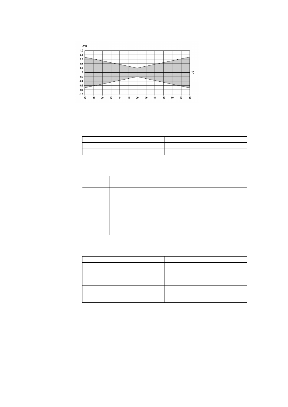 Vaisala HMT100 User Manual | Page 46 / 52