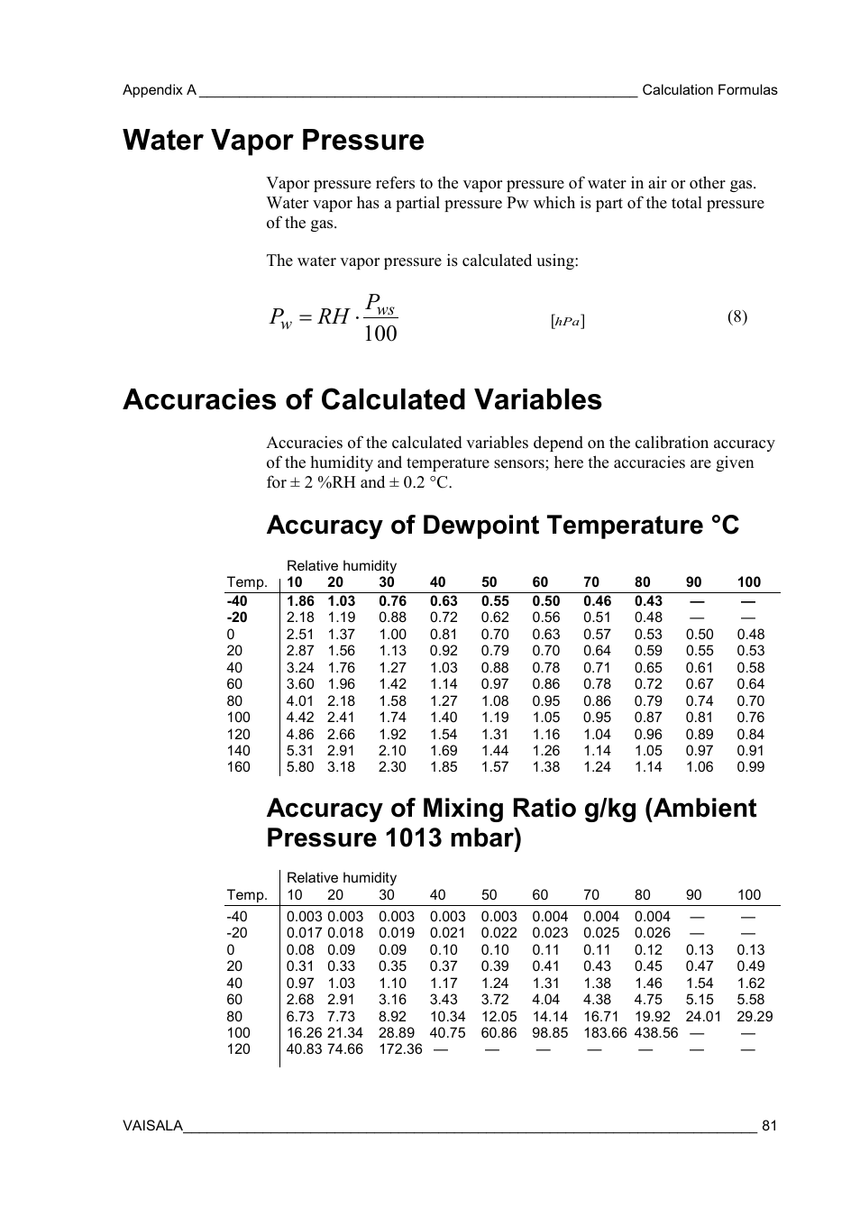 Water vapor pressure, Accuracies of calculated variables, Accuracy of dewpoint temperature °c | Mbar), Prh p | Vaisala HMT120 User Manual | Page 83 / 87