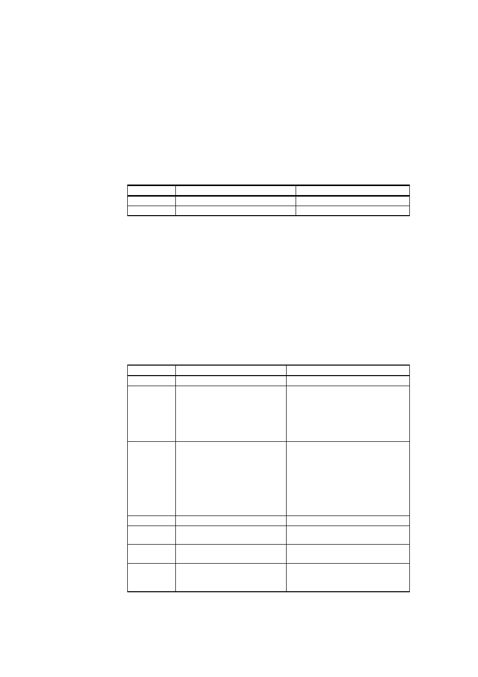 Exception status outputs, Diagnostic sub-functions, Table 45 | Hmt330 exception status outputs, Table 46, Hmt330 modbus diagnostics | Vaisala HMT330 User Manual | Page 206 / 209