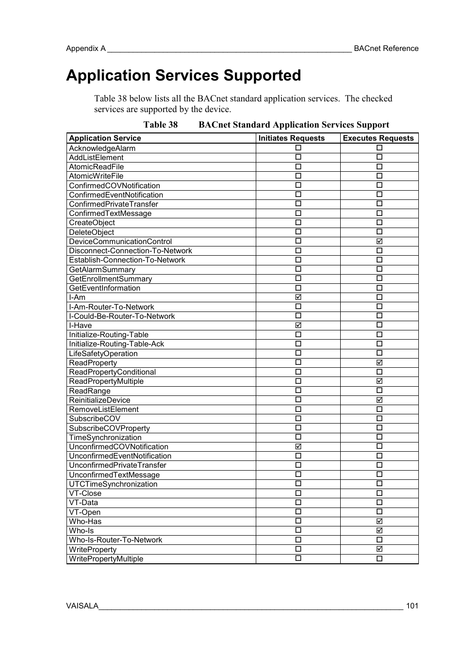 Application services supported | Vaisala HMW90 User Manual | Page 103 / 110