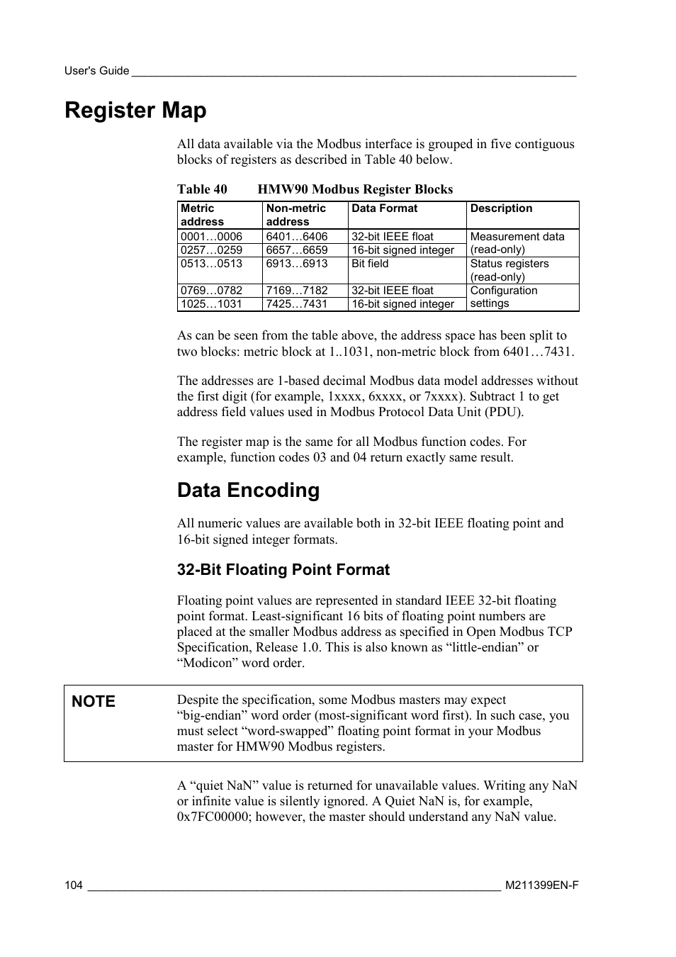 Register map, Data encoding, Bit floating point format | Vaisala HMW90 User Manual | Page 106 / 110