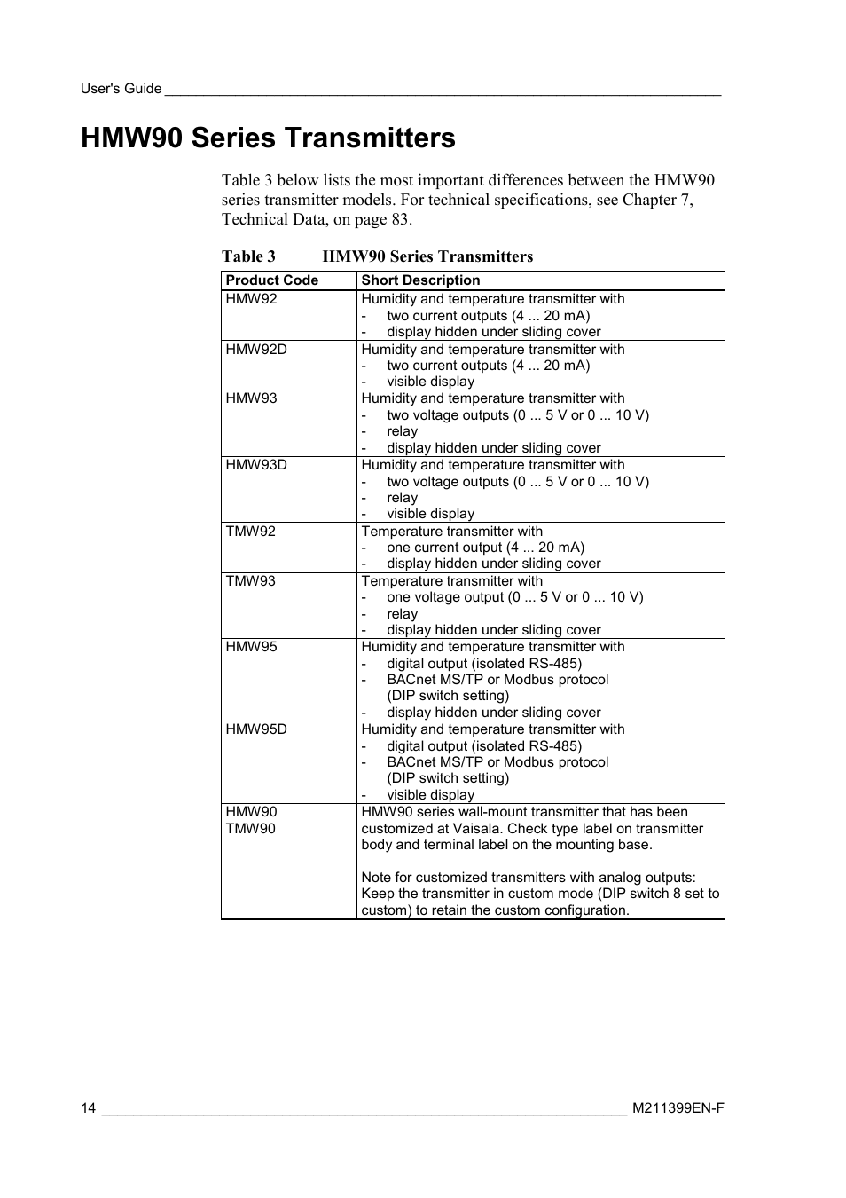 Hmw90 series transmitters | Vaisala HMW90 User Manual | Page 16 / 110