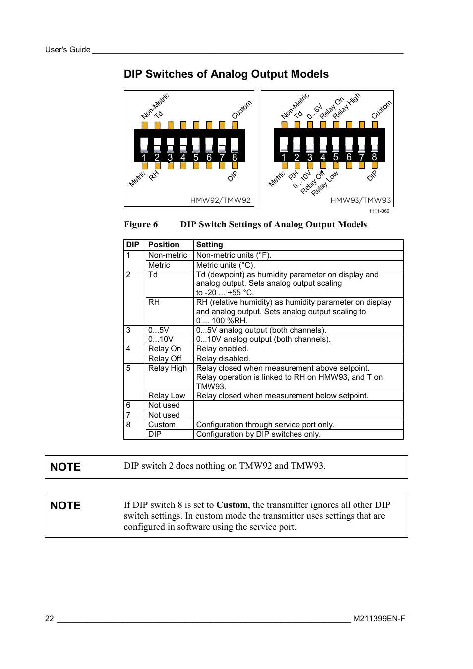 Dip switches of analog output models, Figure 6, Dip switch settings of analog output models | On dip, Switches of analog output models | Vaisala HMW90 User Manual | Page 24 / 110