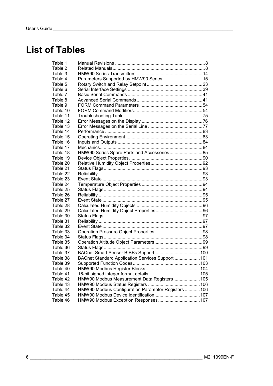 List of tables | Vaisala HMW90 User Manual | Page 8 / 110