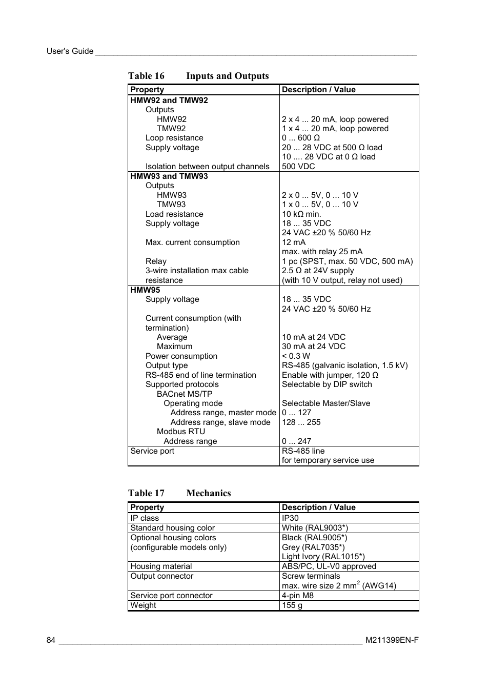 Table 16 inputs and outputs, Table 17 mechanics | Vaisala HMW90 User Manual | Page 86 / 110