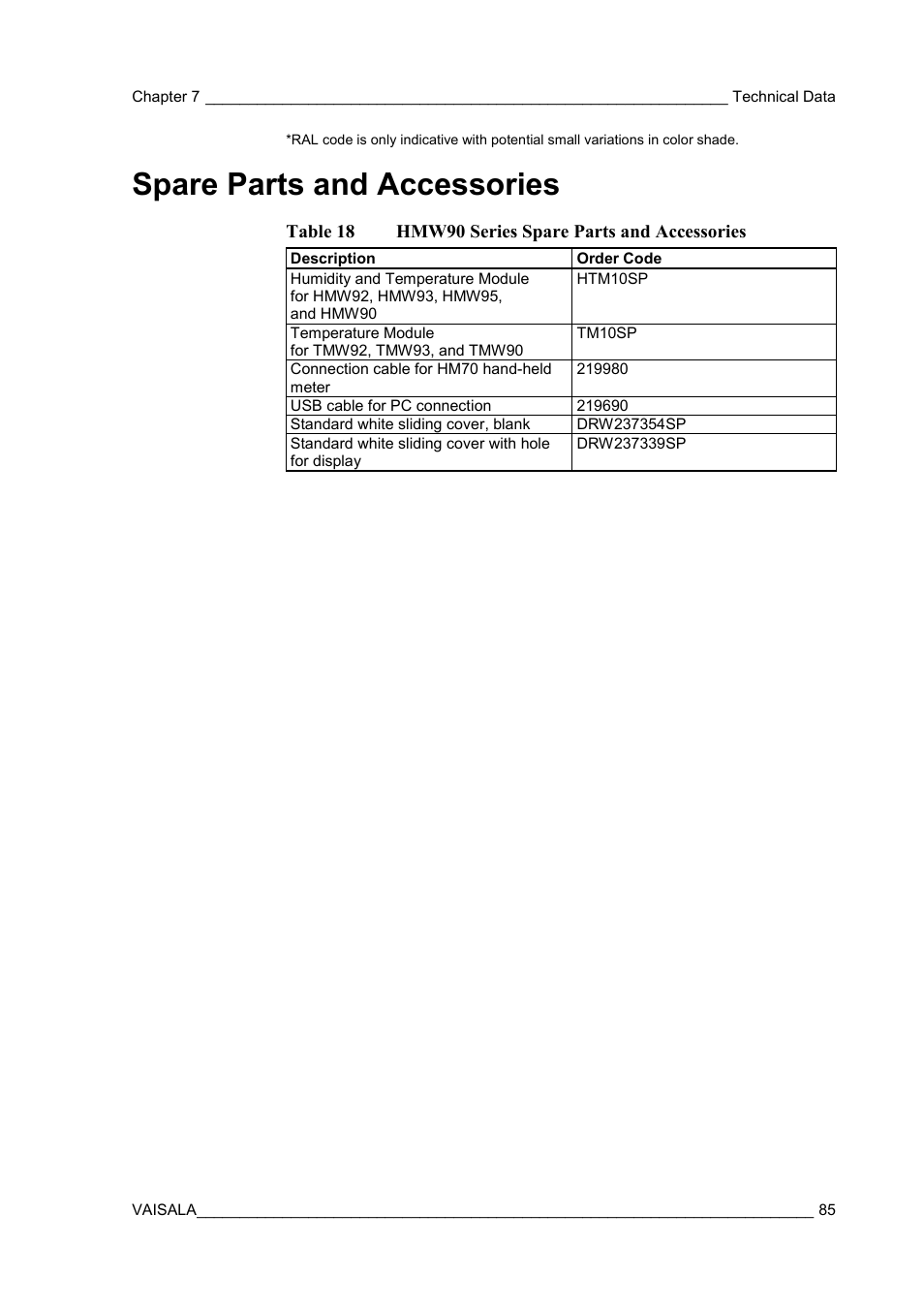 Spare parts and accessories | Vaisala HMW90 User Manual | Page 87 / 110