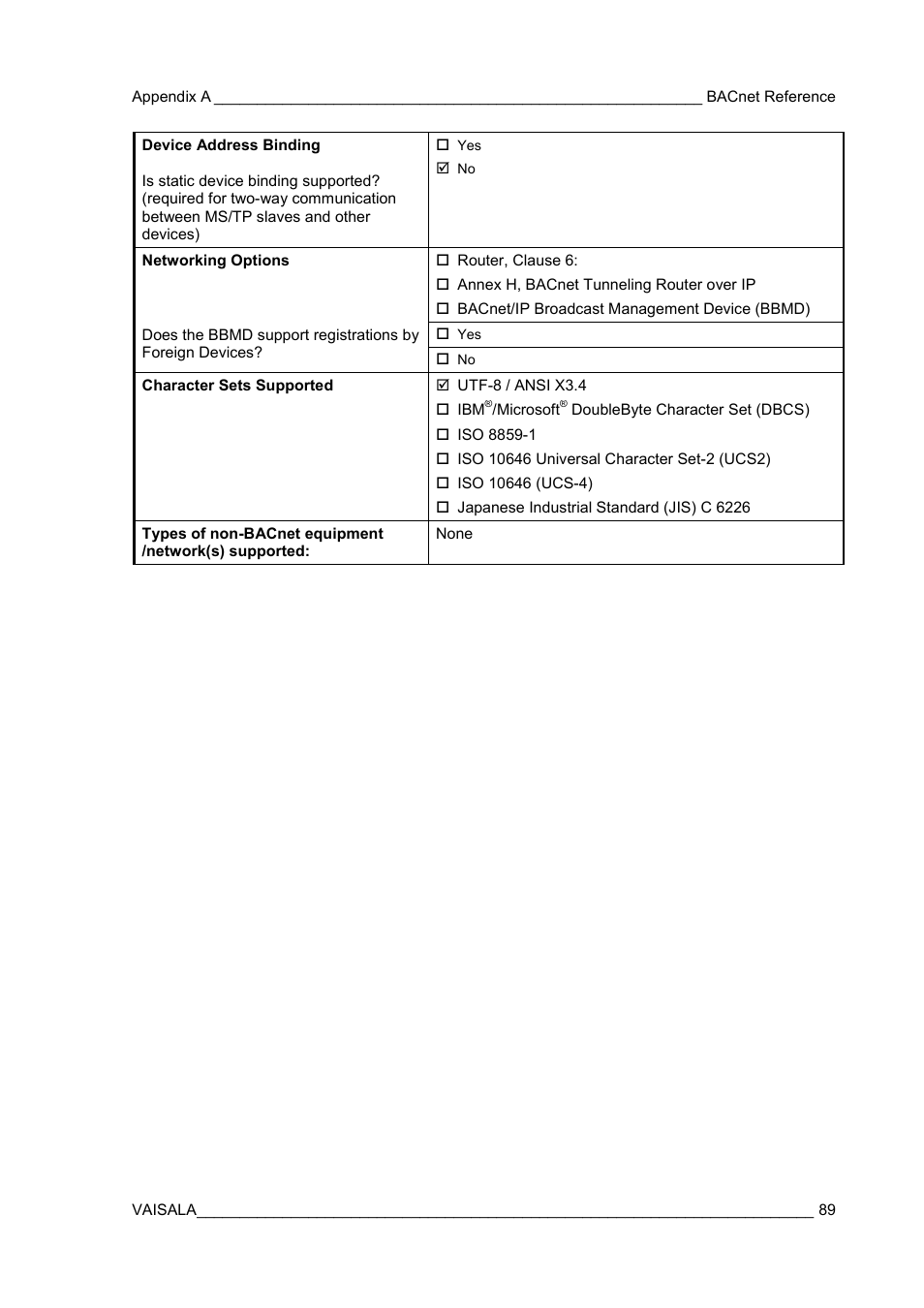 Vaisala HMW90 User Manual | Page 91 / 110