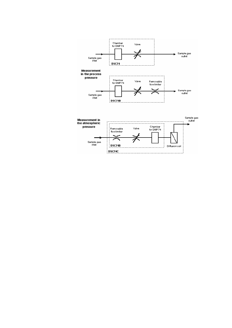 Vaisala DM70 User Manual | Page 55 / 93