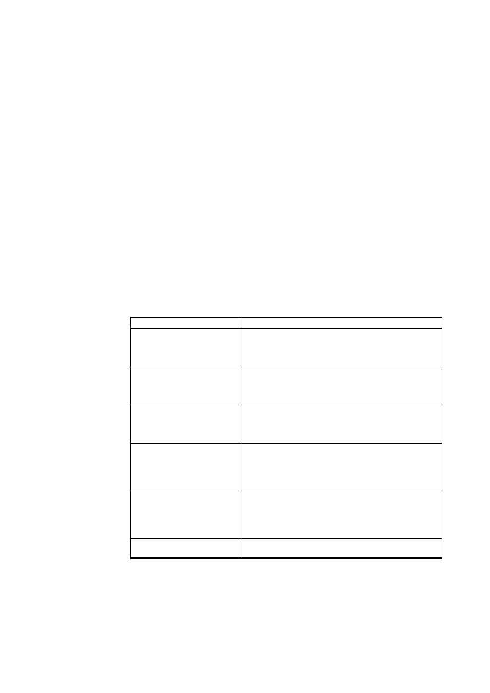 Lan communication, Ip configuration, Table 16 | Ip settings for the lan and wlan interfaces | Vaisala DMT346 User Manual | Page 80 / 185