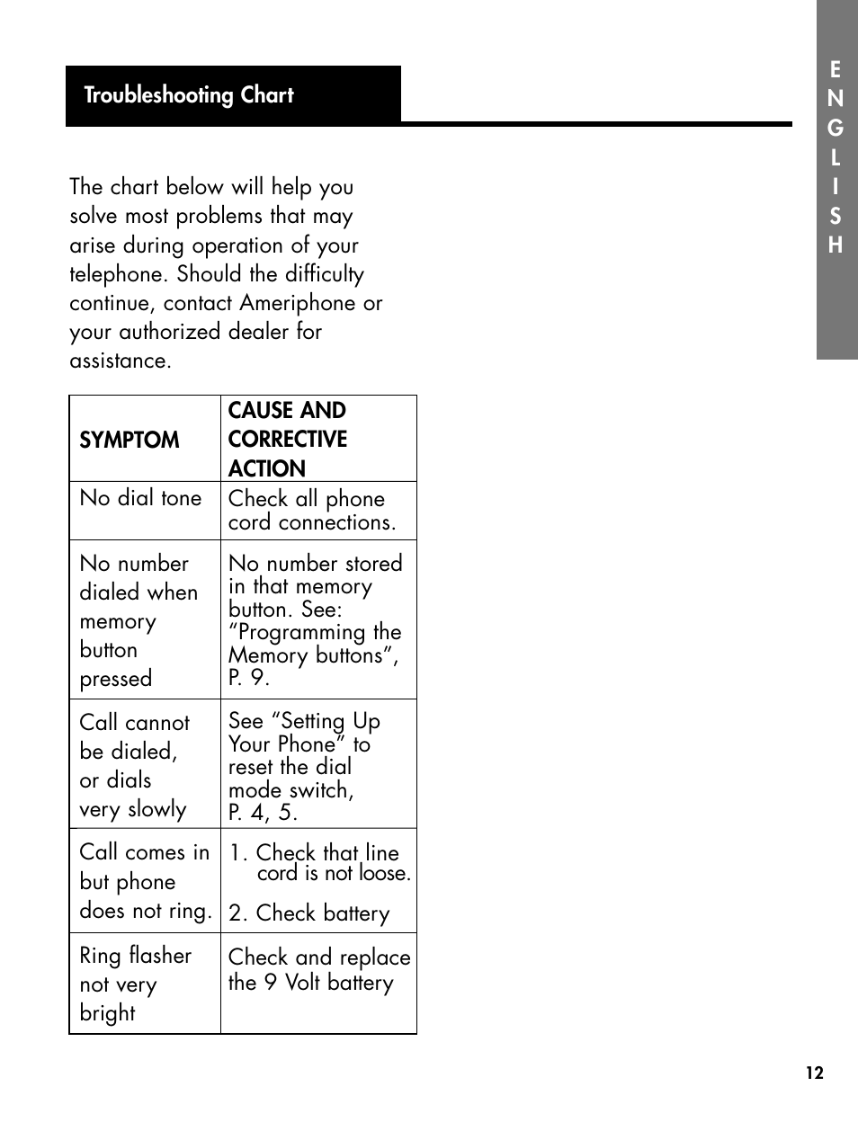 Ameriphone DIALOGUE XL 30 User Manual | Page 18 / 28