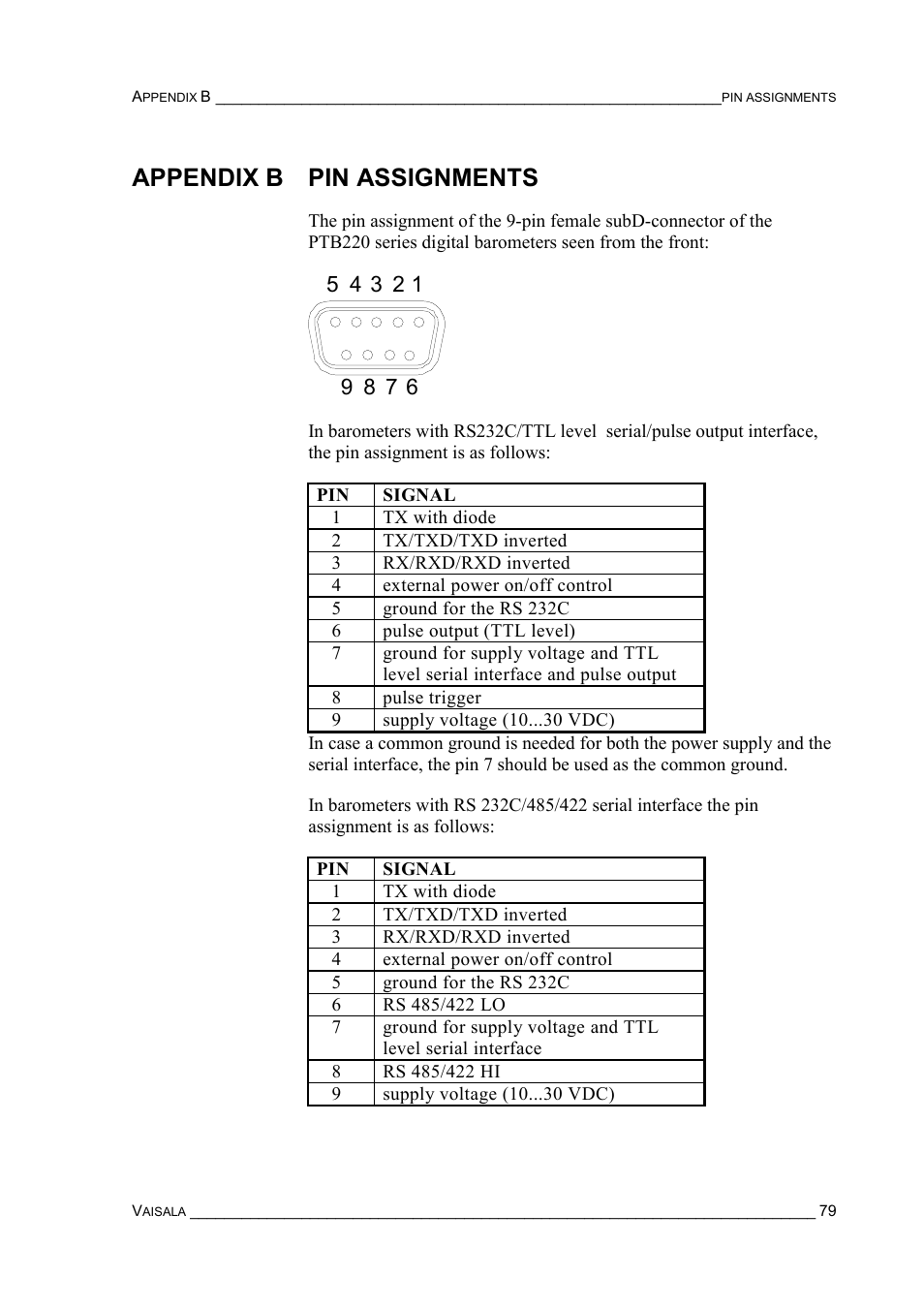 Appendix b pin assignments, Appendix c rs232c/ttl level serial interface | Vaisala PTB220 User Manual | Page 85 / 113
