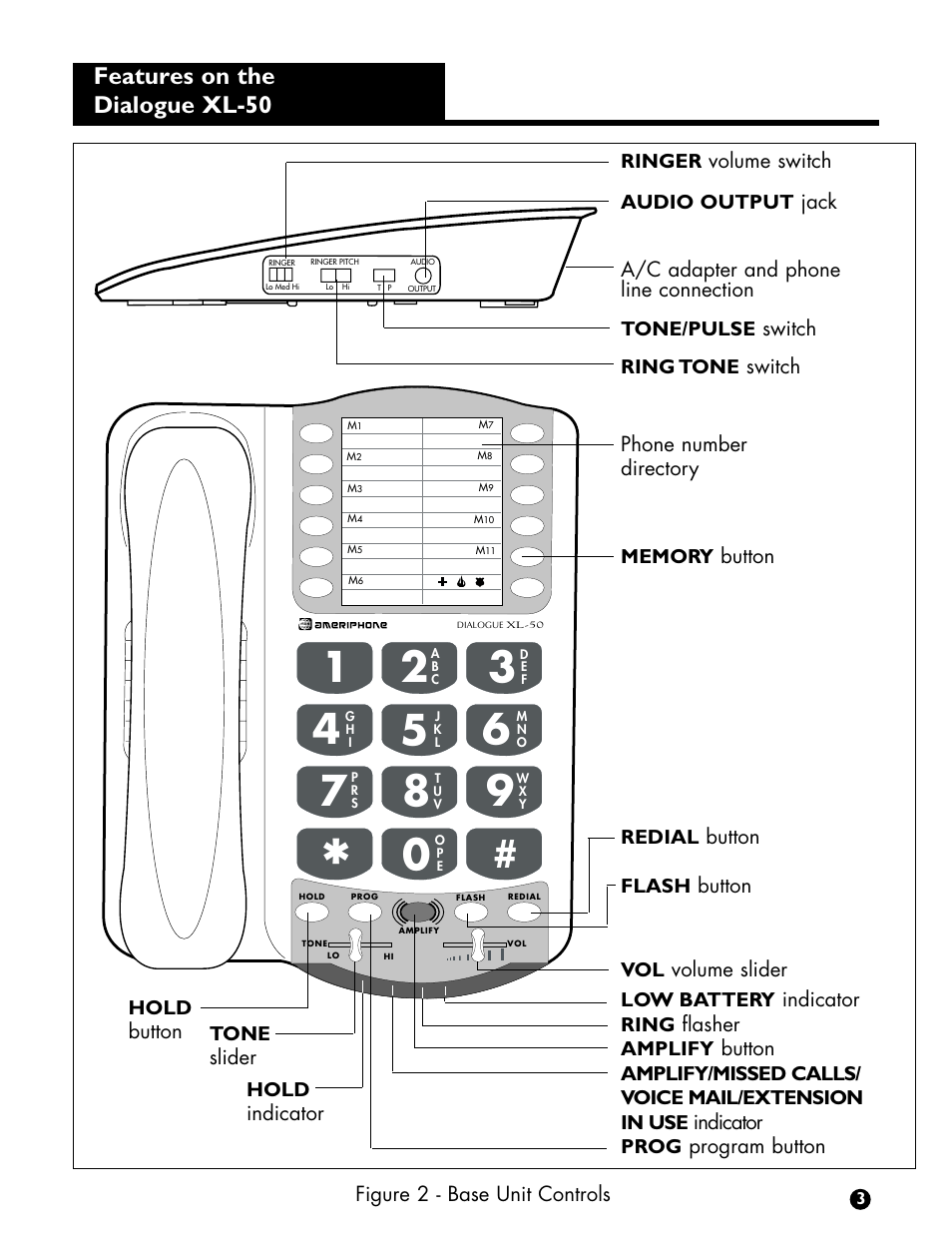 Features on the dialogue xl-50 | Ameriphone DIALOGUE XL 50 User Manual | Page 5 / 15