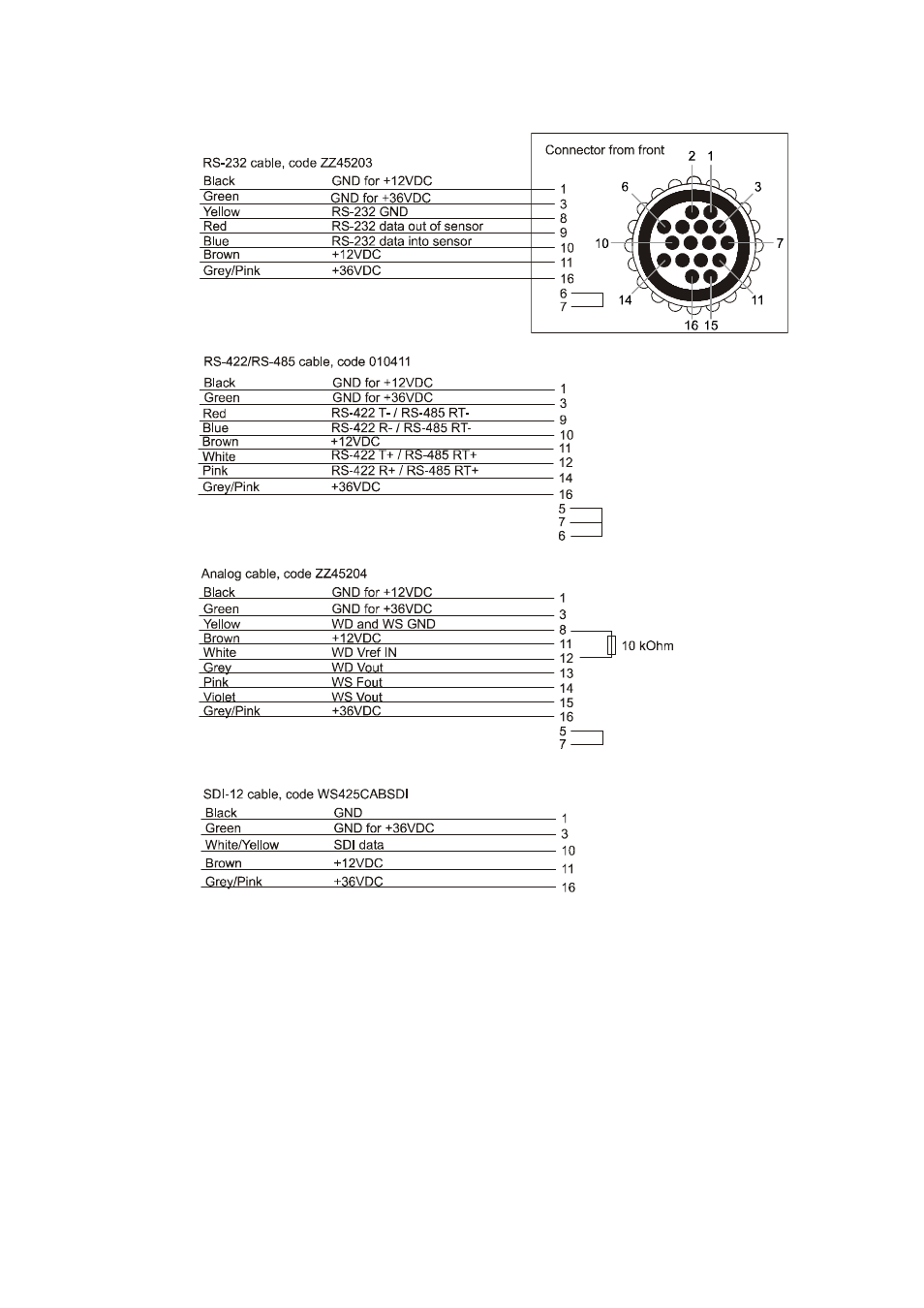 Figure 8 | Vaisala WS425 User Manual | Page 32 / 86