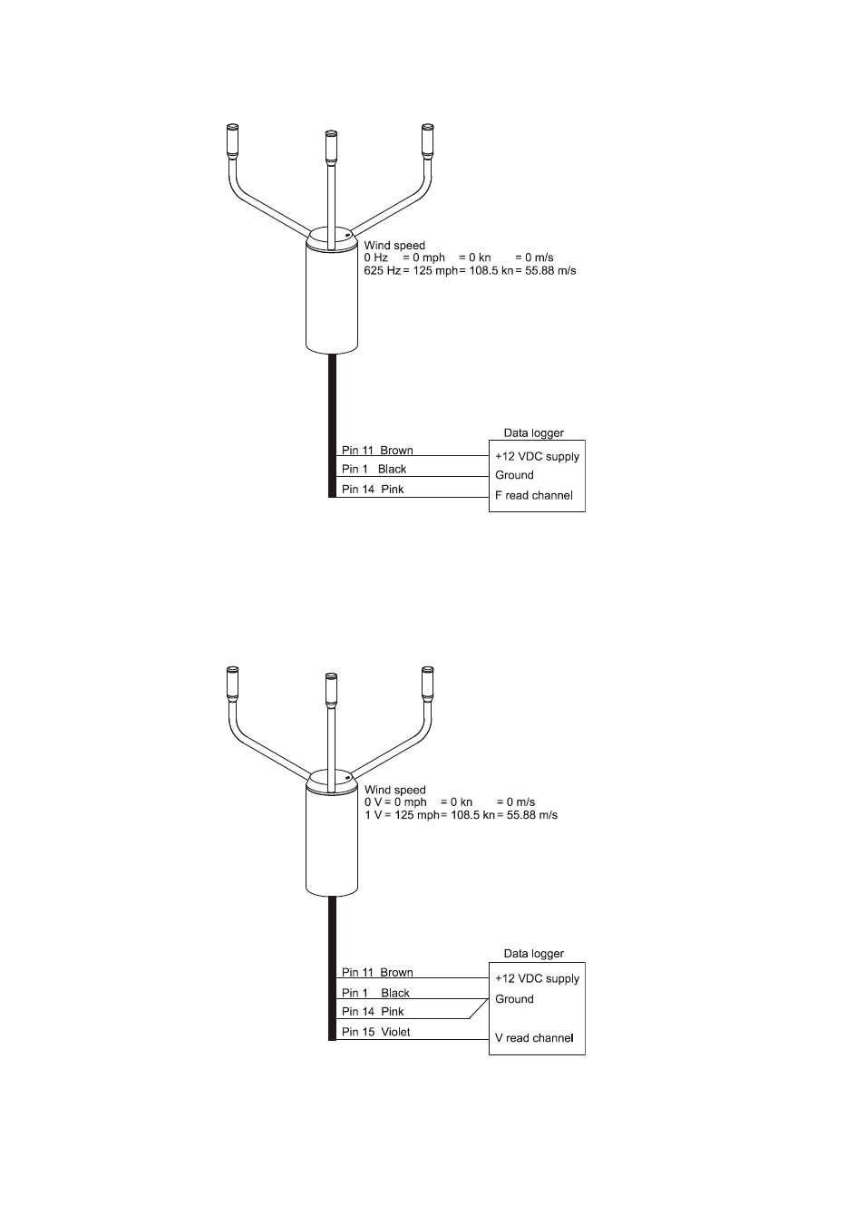 Figure 10 wind speed | Vaisala WS425 User Manual | Page 36 / 86