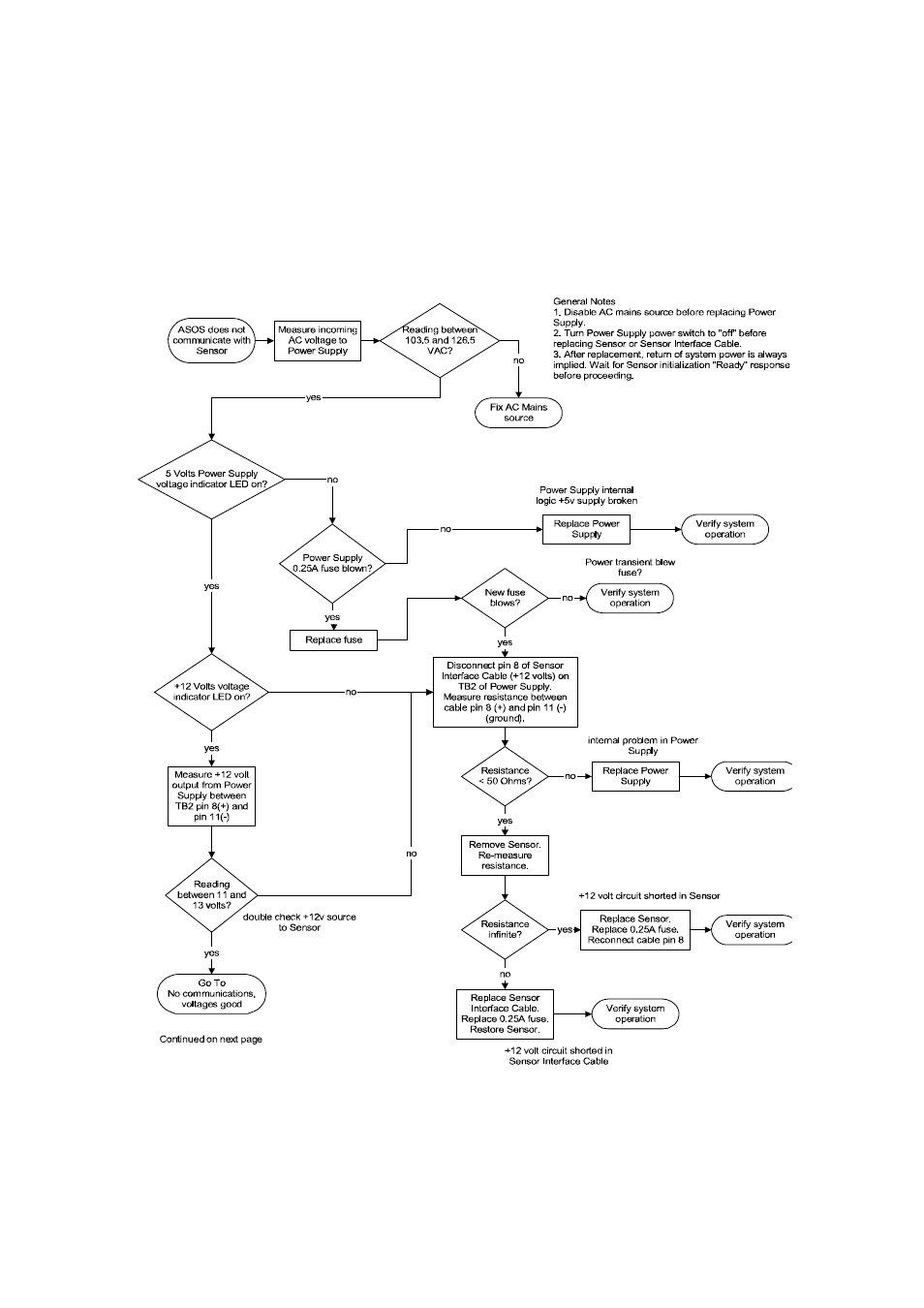 Vaisala WS425FG User Manual | Page 72 / 91