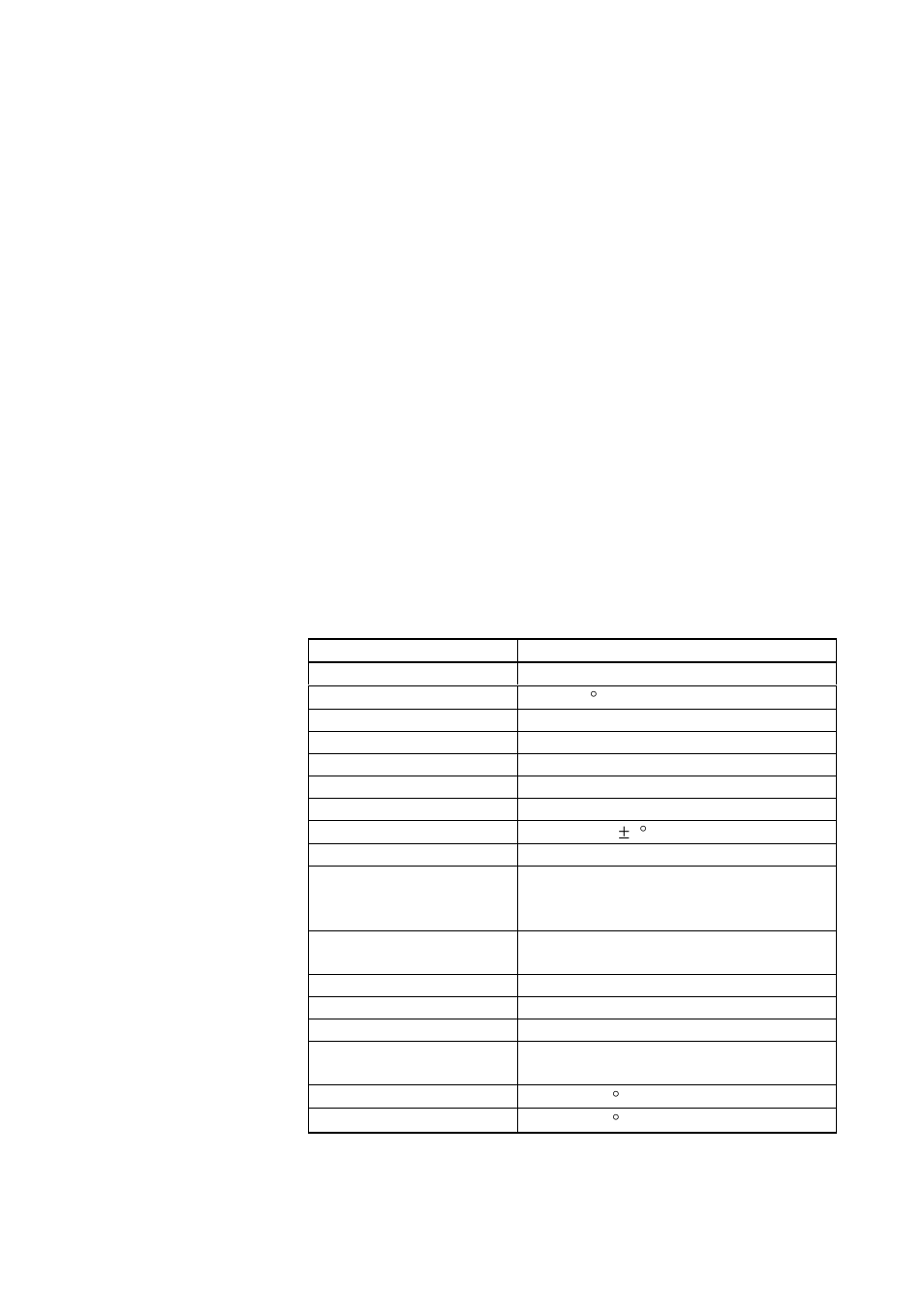 Technical data, Specifications, Table 5 | Wav151 wind vane specifications, The wav151 wind vane, Chapter 6 | Vaisala WAV151 User Manual | Page 27 / 30