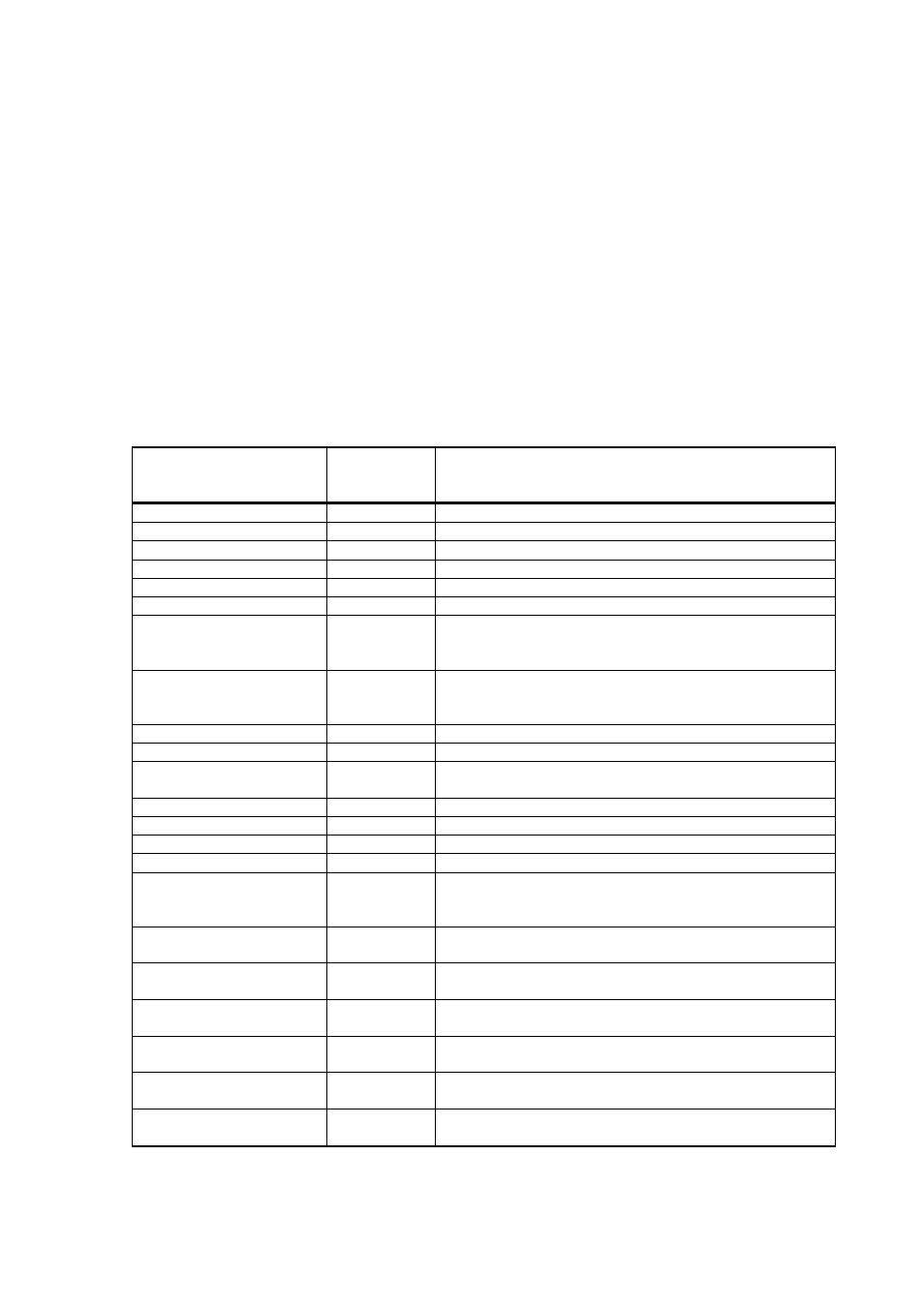 Appendix a, Complete command set for wmt700, Table 63 | Command set for all profiles, The commands available for wmt700 | Vaisala WMT700 User Manual | Page 197 / 221