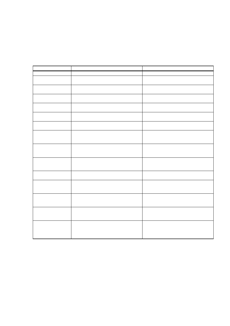 Cables, Table 17 | Vaisala WMT700 User Manual | Page 35 / 221